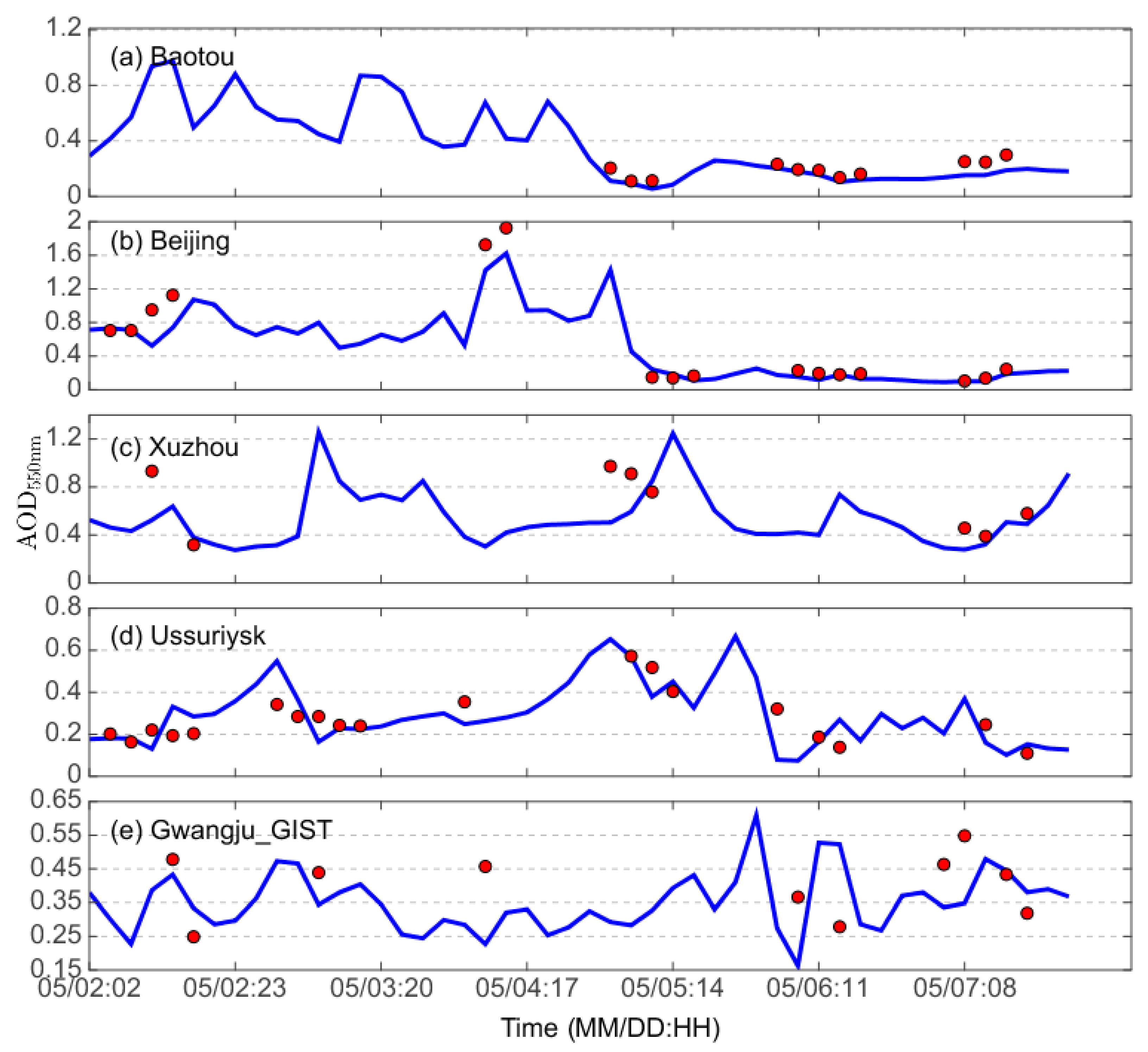 Remotesensing 12 00902 g004