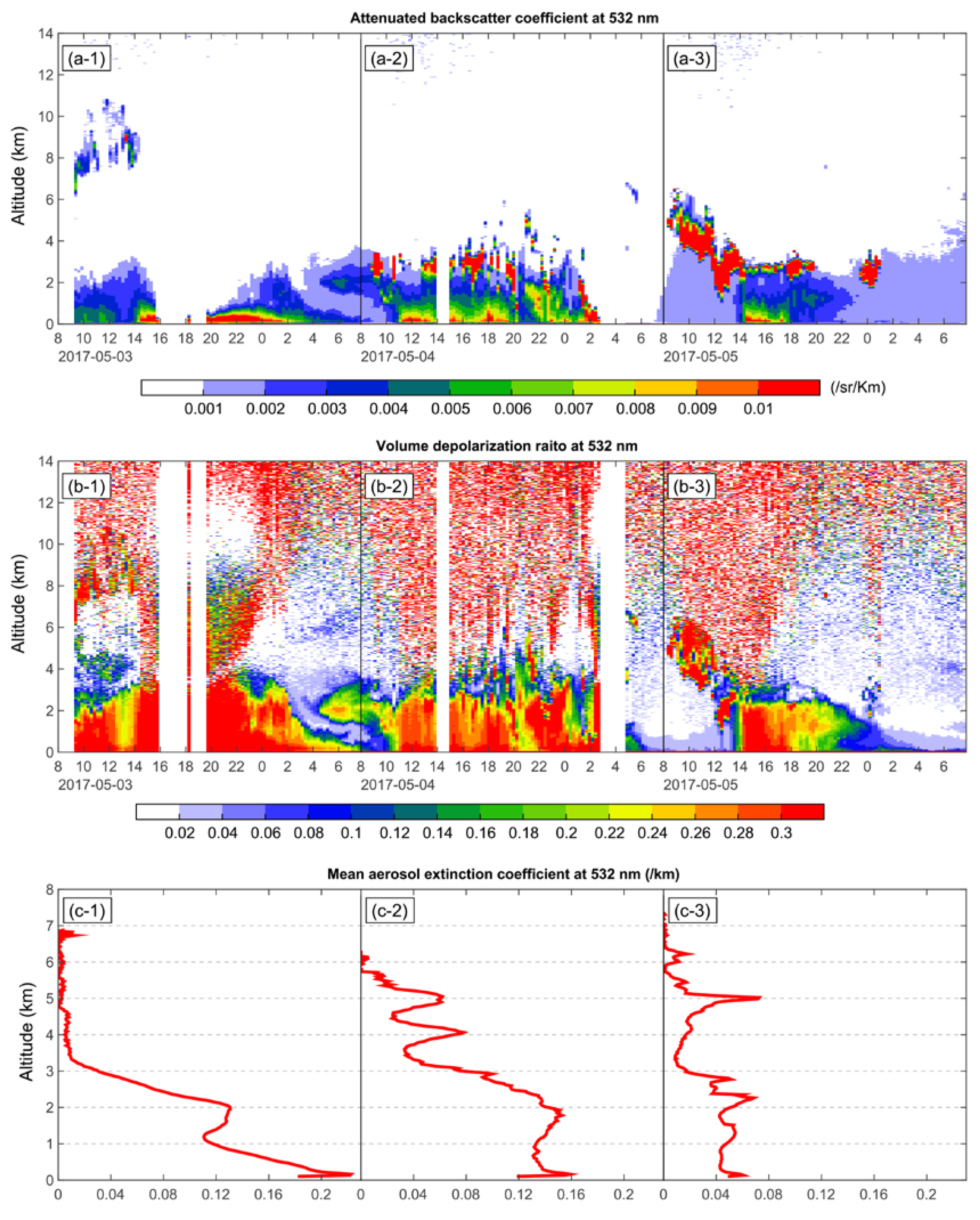 Remotesensing 12 00902 g007