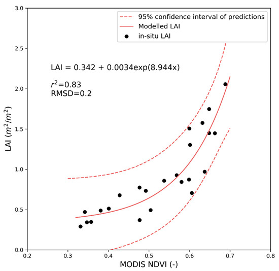 Remotesensing 12 00904 g0a1