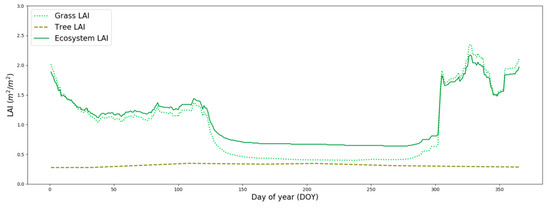 Remotesensing 12 00904 g0a2