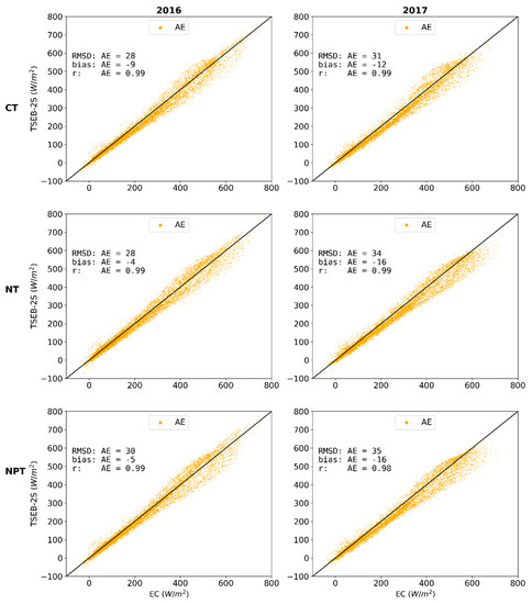 Remotesensing 12 00904 g0a3
