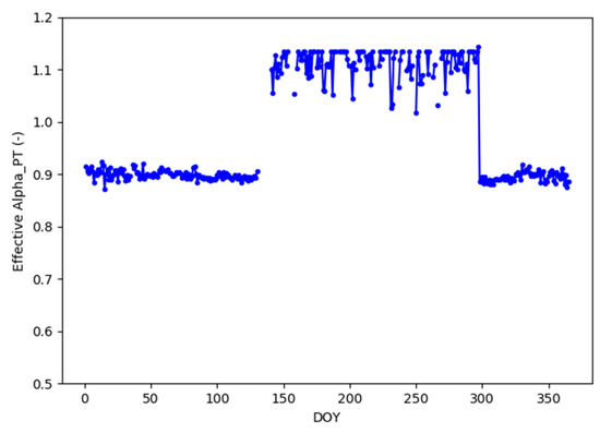 Remotesensing 12 00904 g0a4