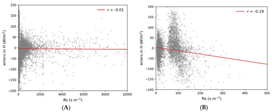 Remotesensing 12 00904 g0a5