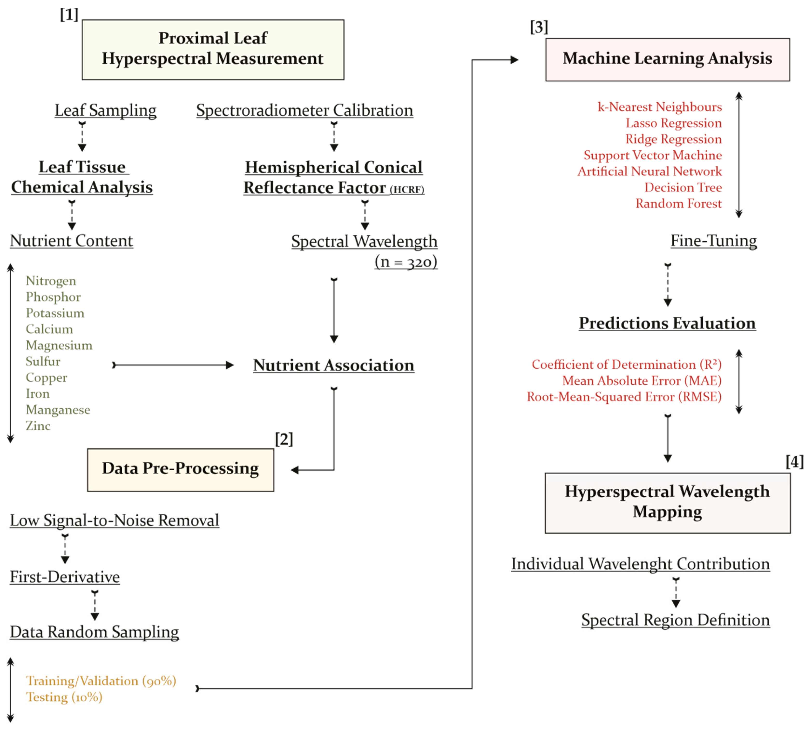 Remotesensing 12 00906 g001