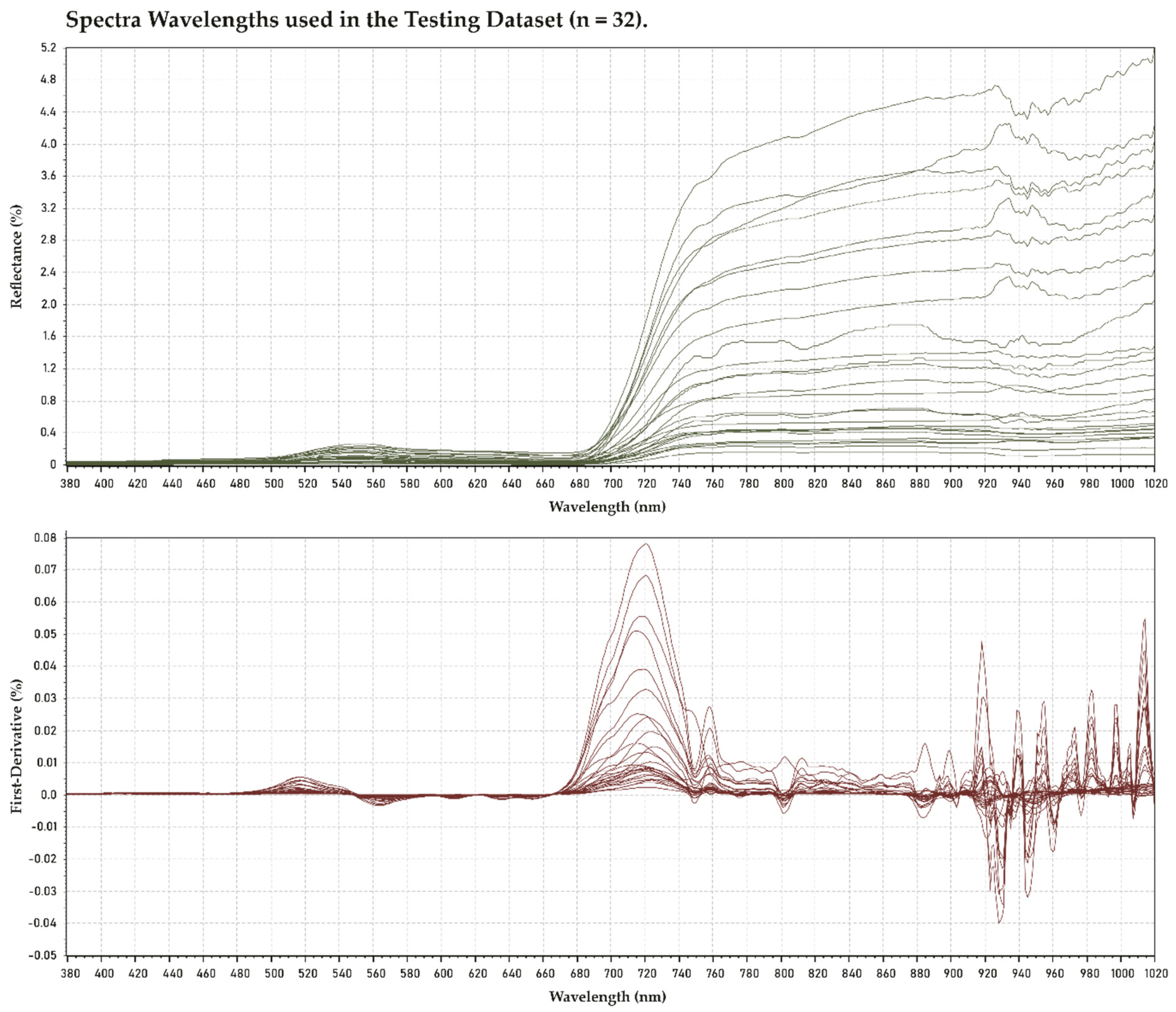 Remotesensing 12 00906 g002