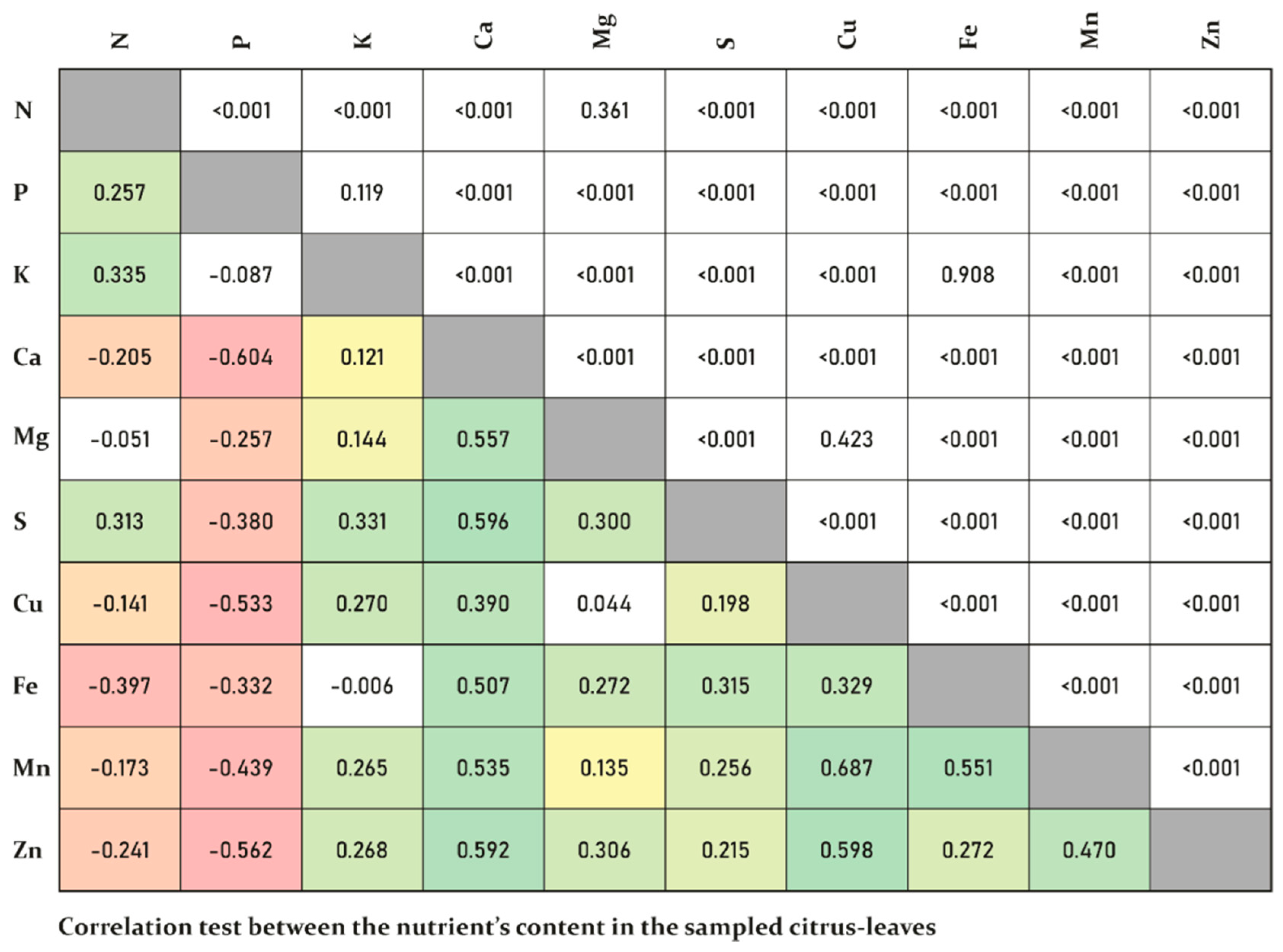 Remotesensing 12 00906 g004