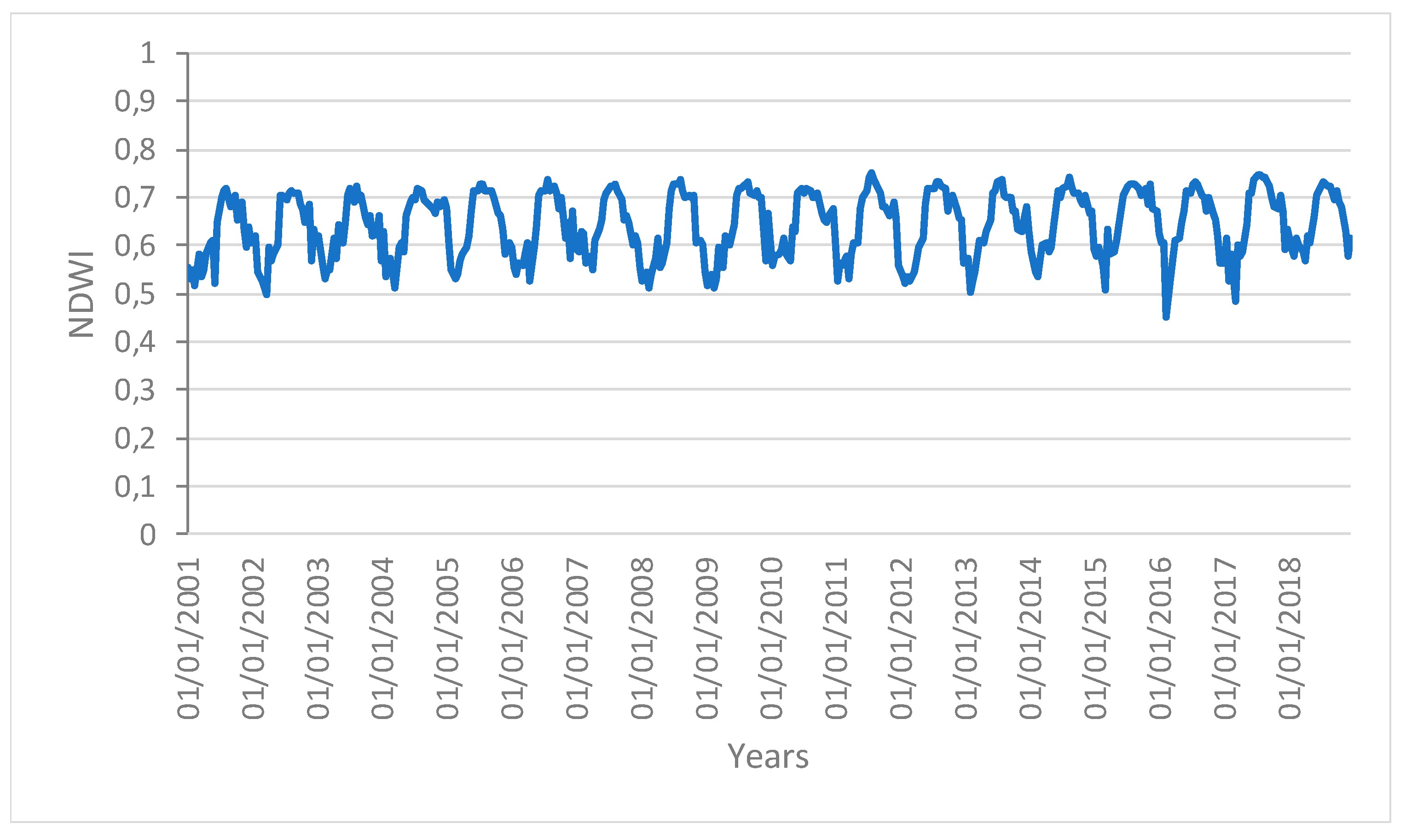 Remotesensing 12 00907 g004 Remotesensing 12 00907 g004