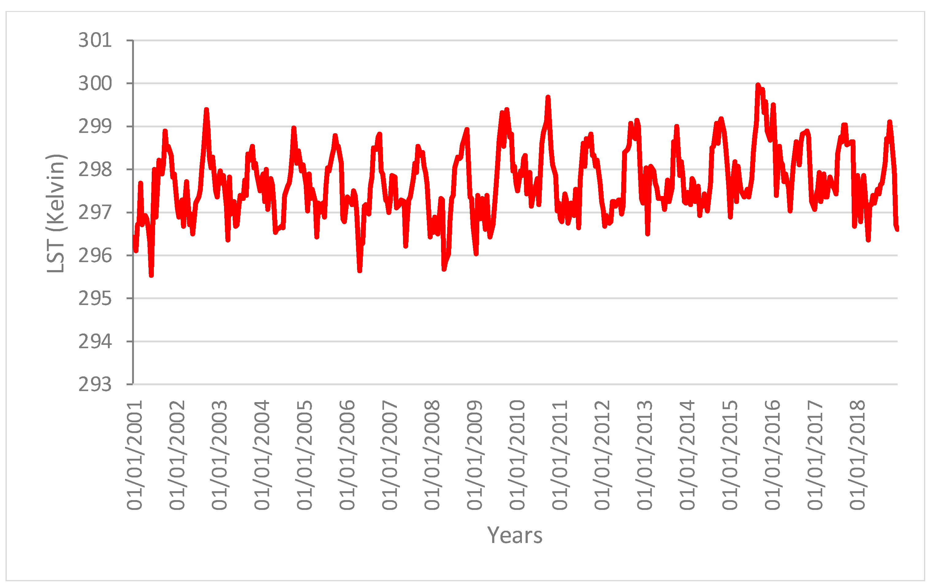 Remotesensing 12 00907 g005 Remotesensing 12 00907 g005