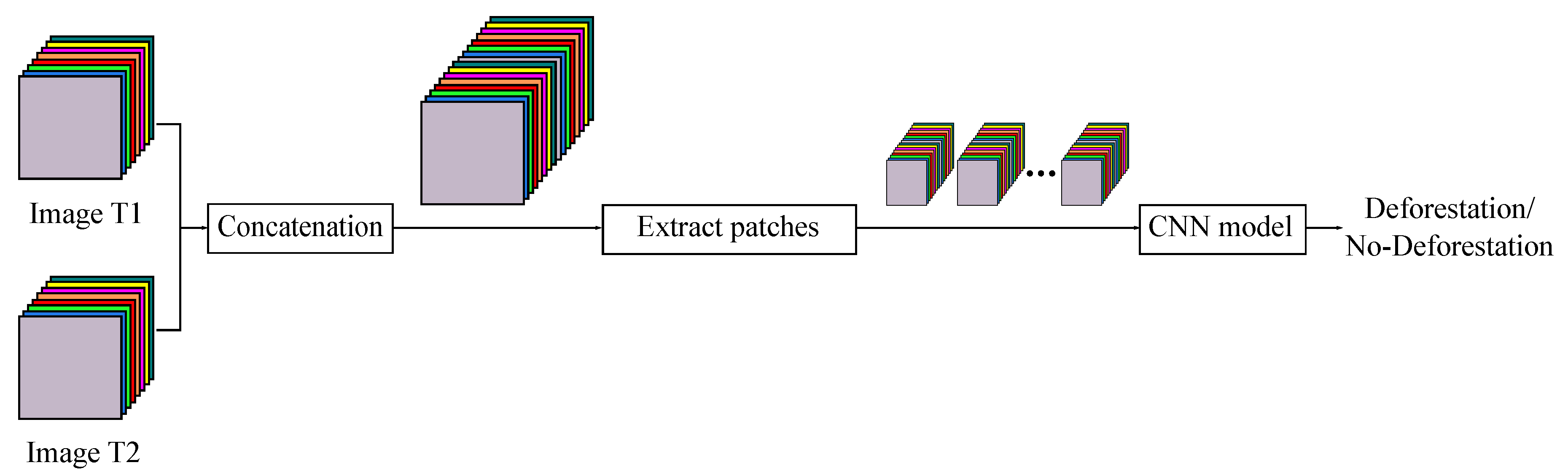 Remotesensing 12 00910 g001