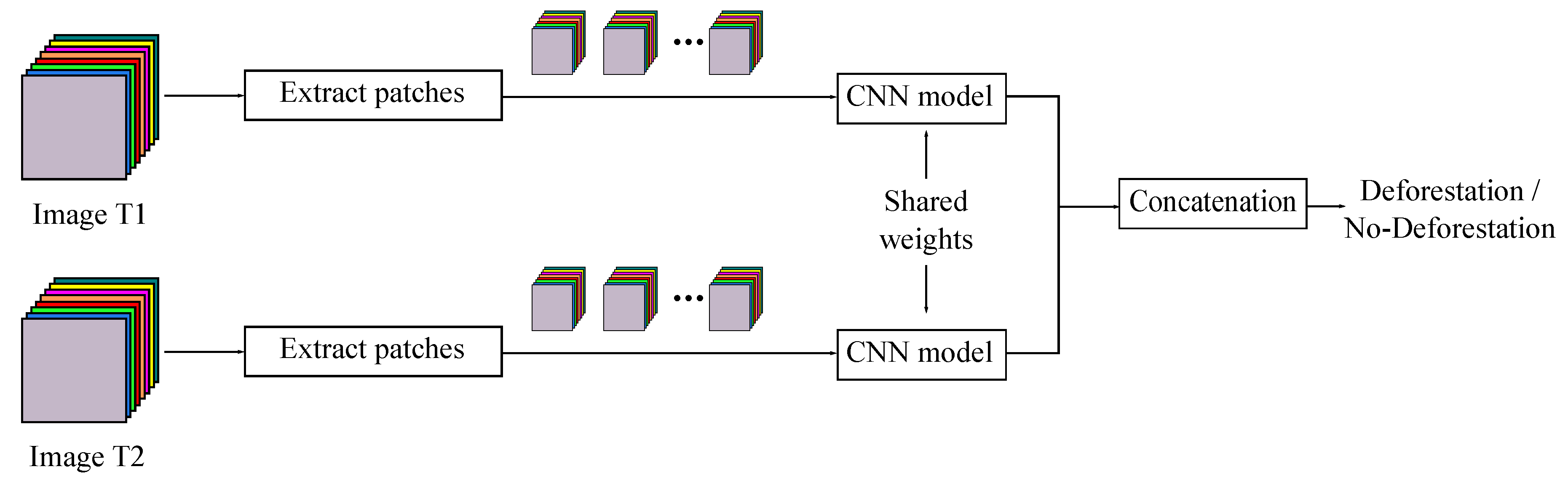 Remotesensing 12 00910 g002