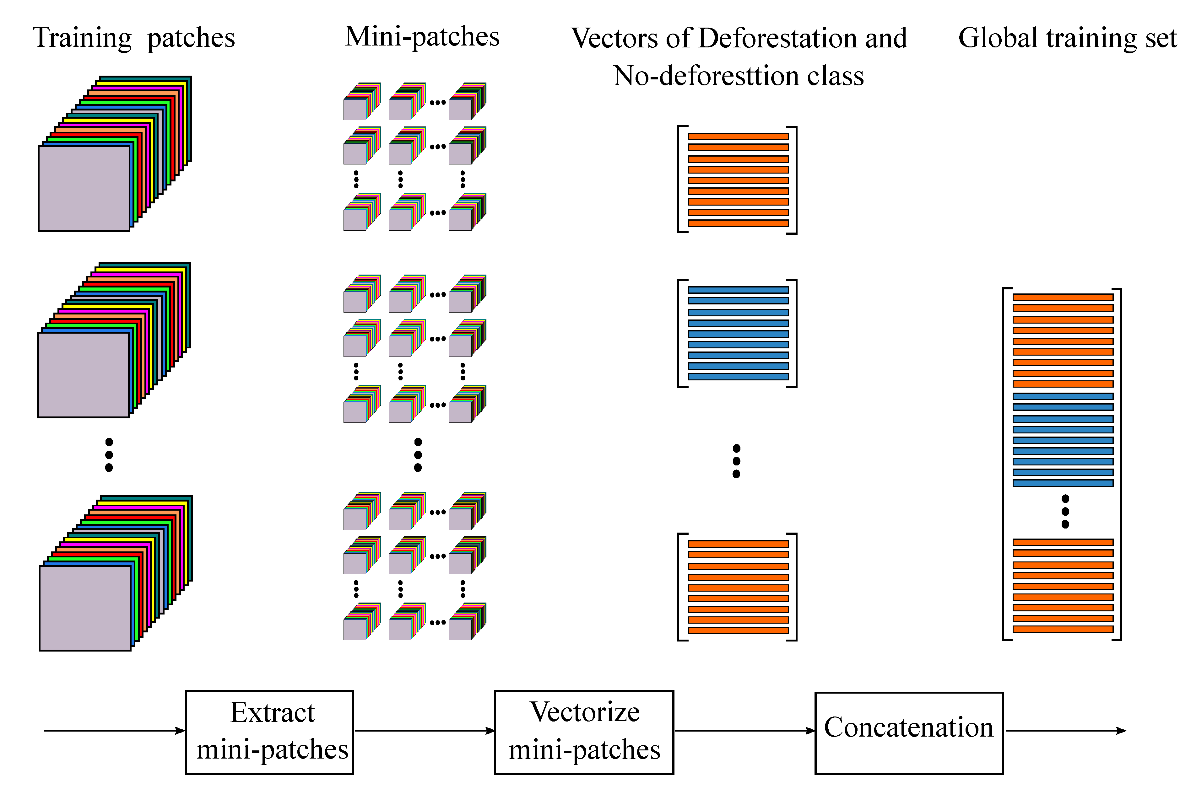 Remotesensing 12 00910 g003