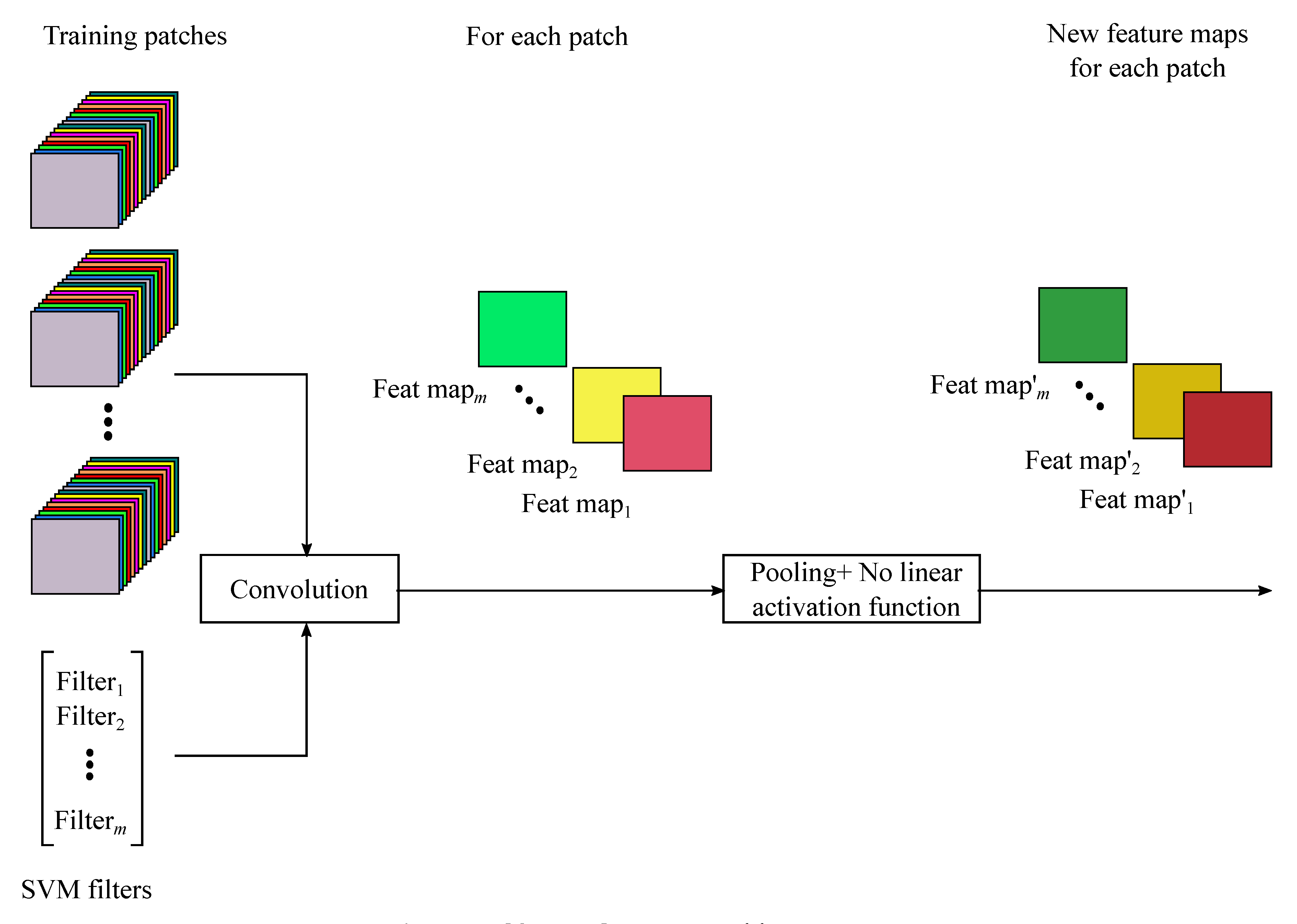 Remotesensing 12 00910 g004