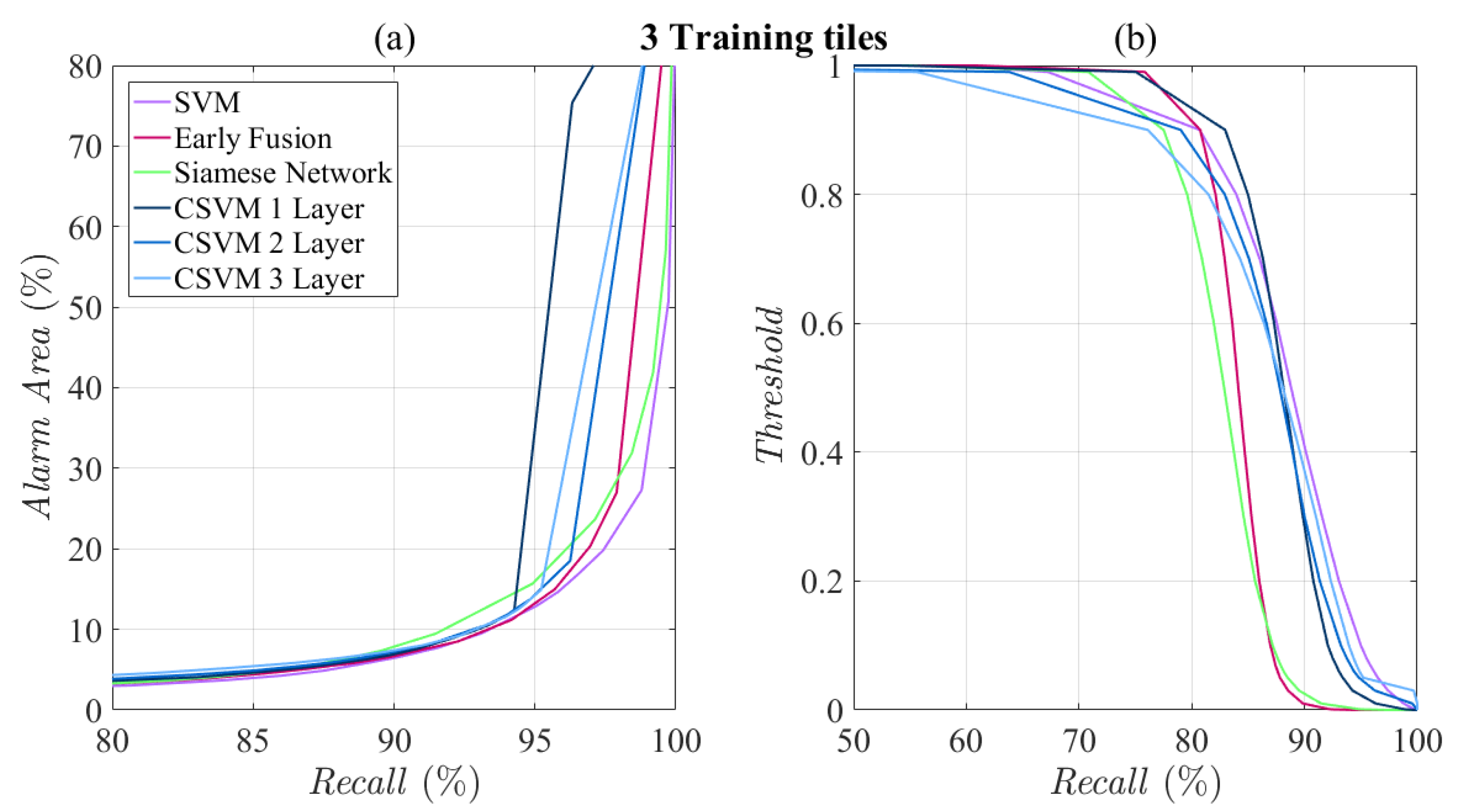 Remotesensing 12 00910 g015