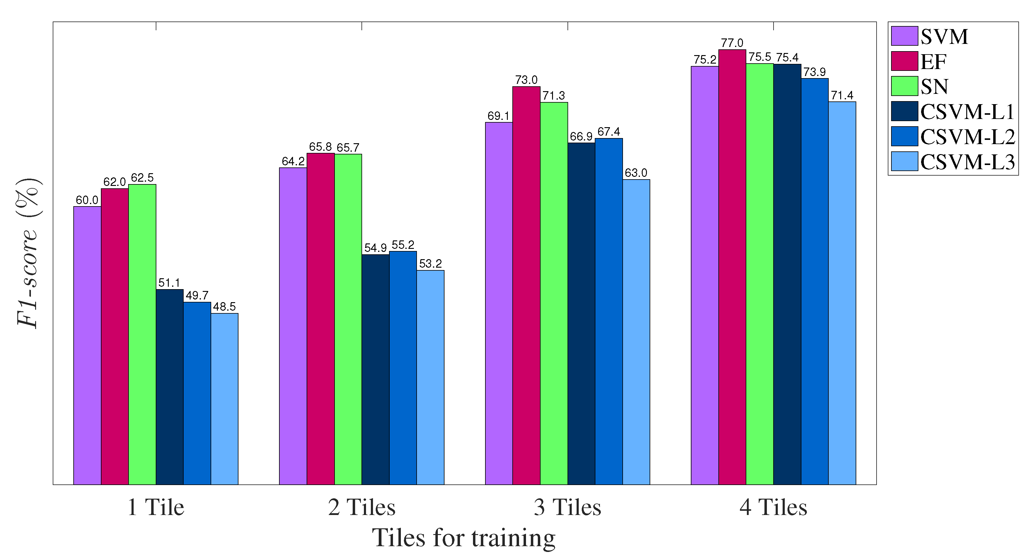 Remotesensing 12 00910 g017
