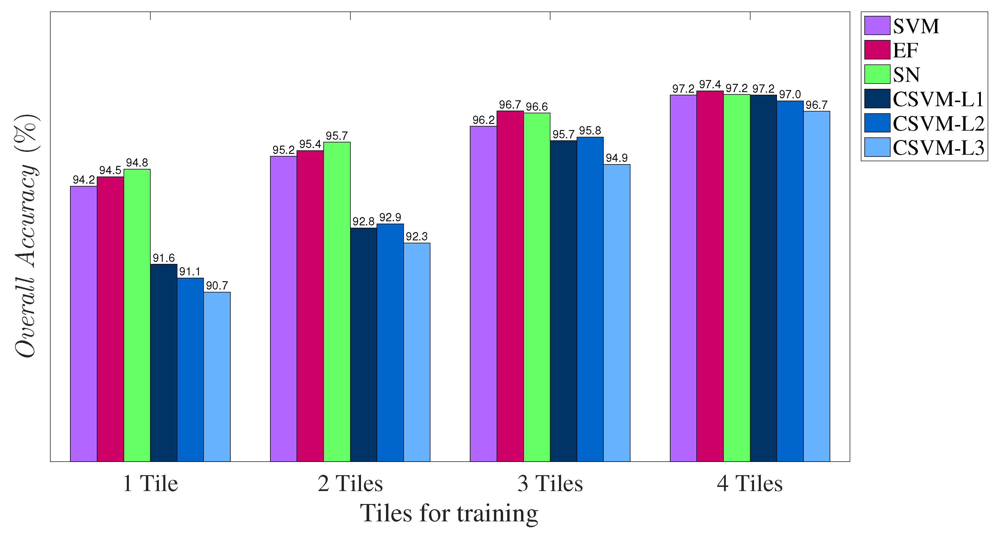 Remotesensing 12 00910 g018