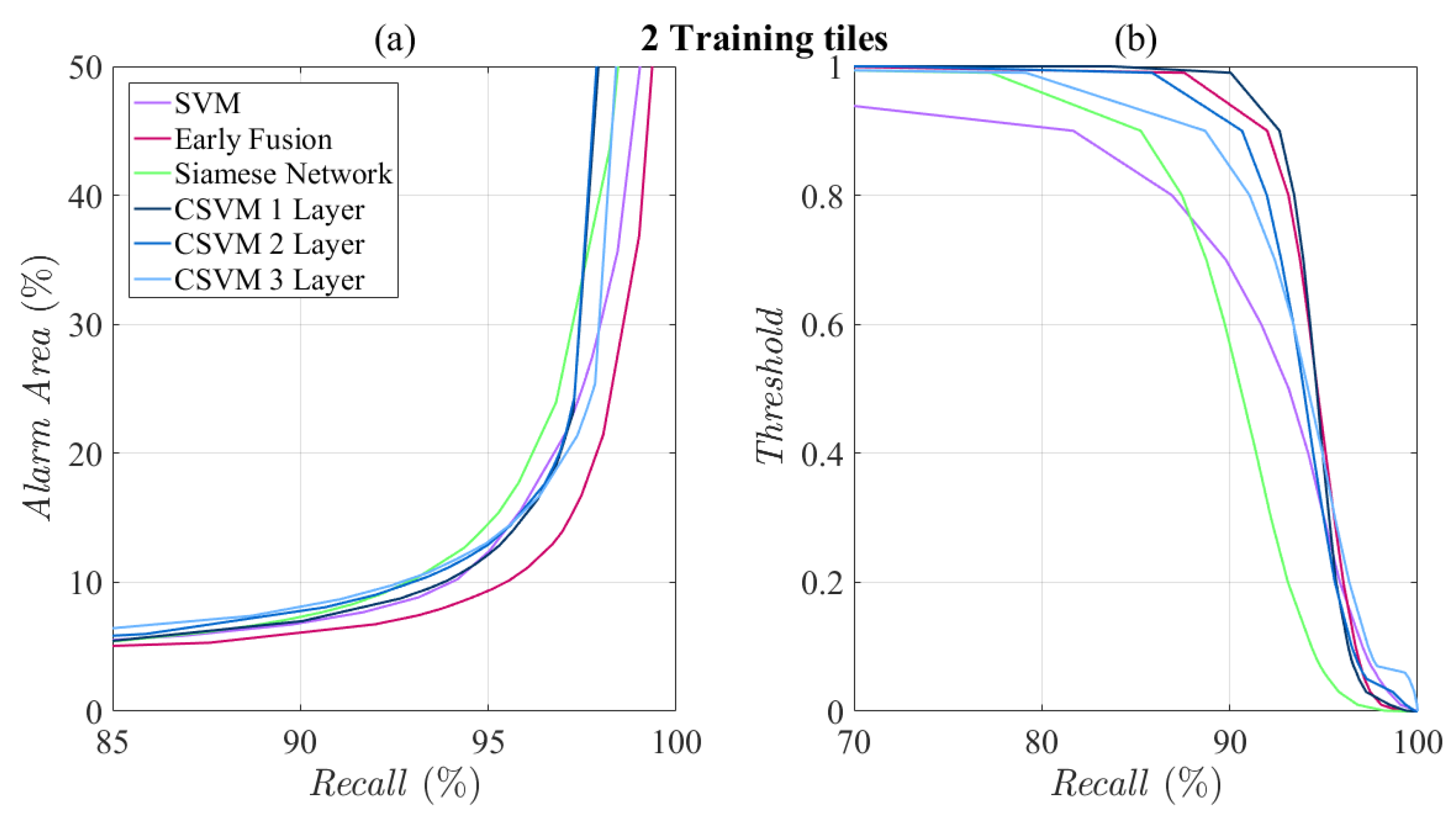 Remotesensing 12 00910 g022