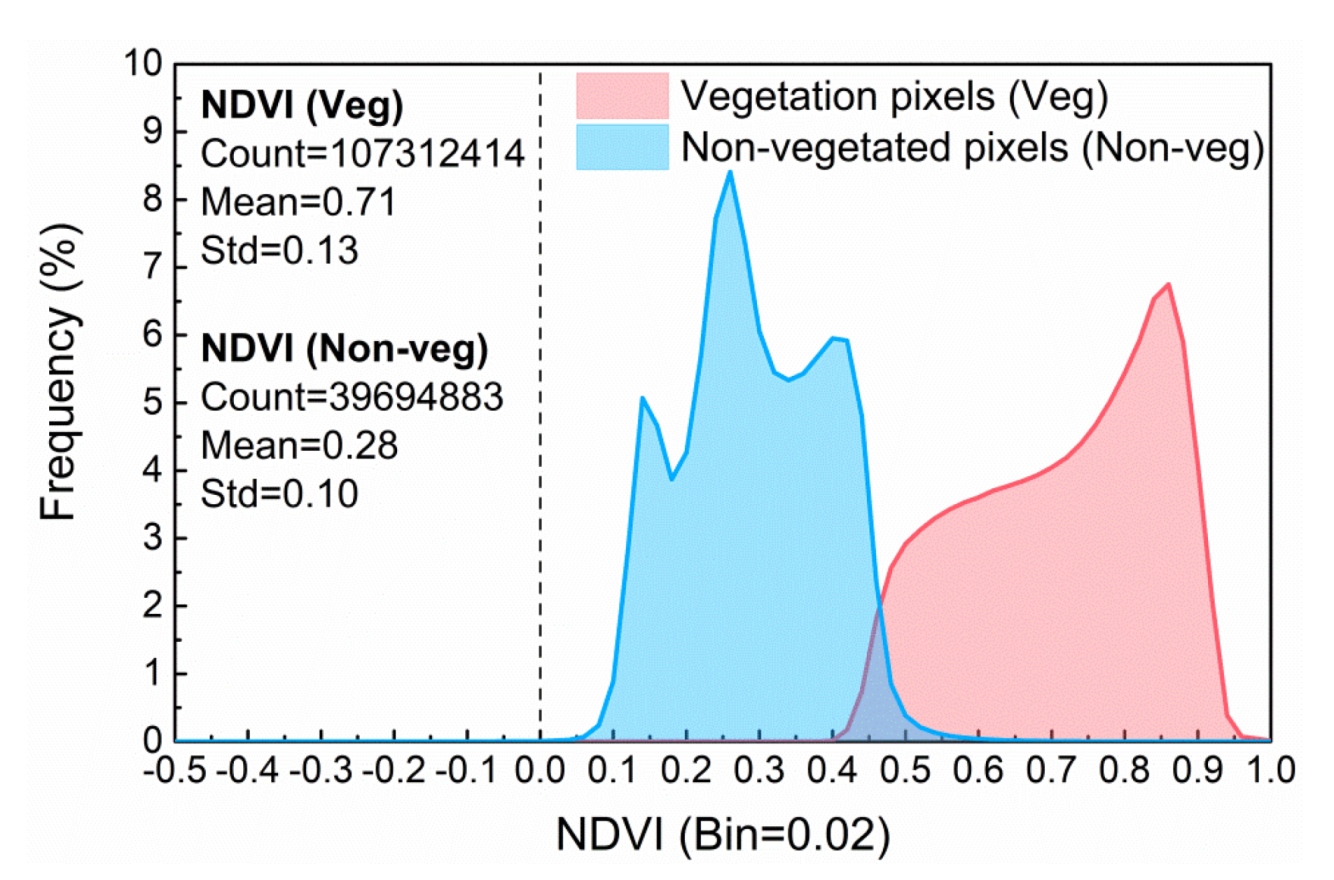 Remotesensing 12 00912 g004