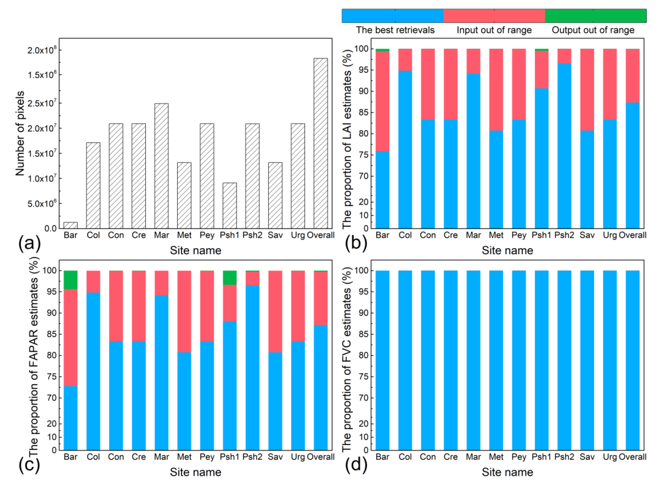 Remotesensing 12 00912 g005