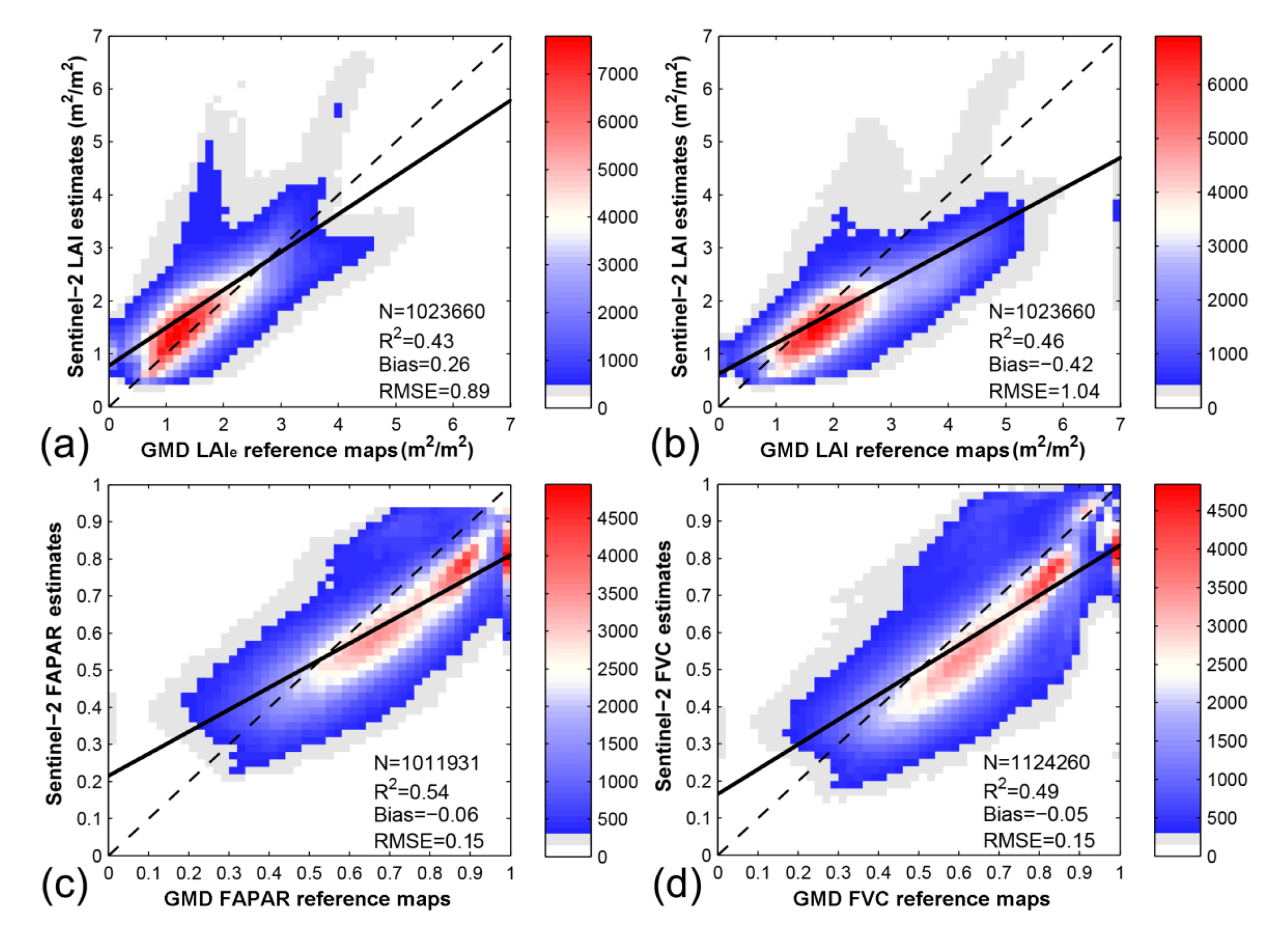Remotesensing 12 00912 g007