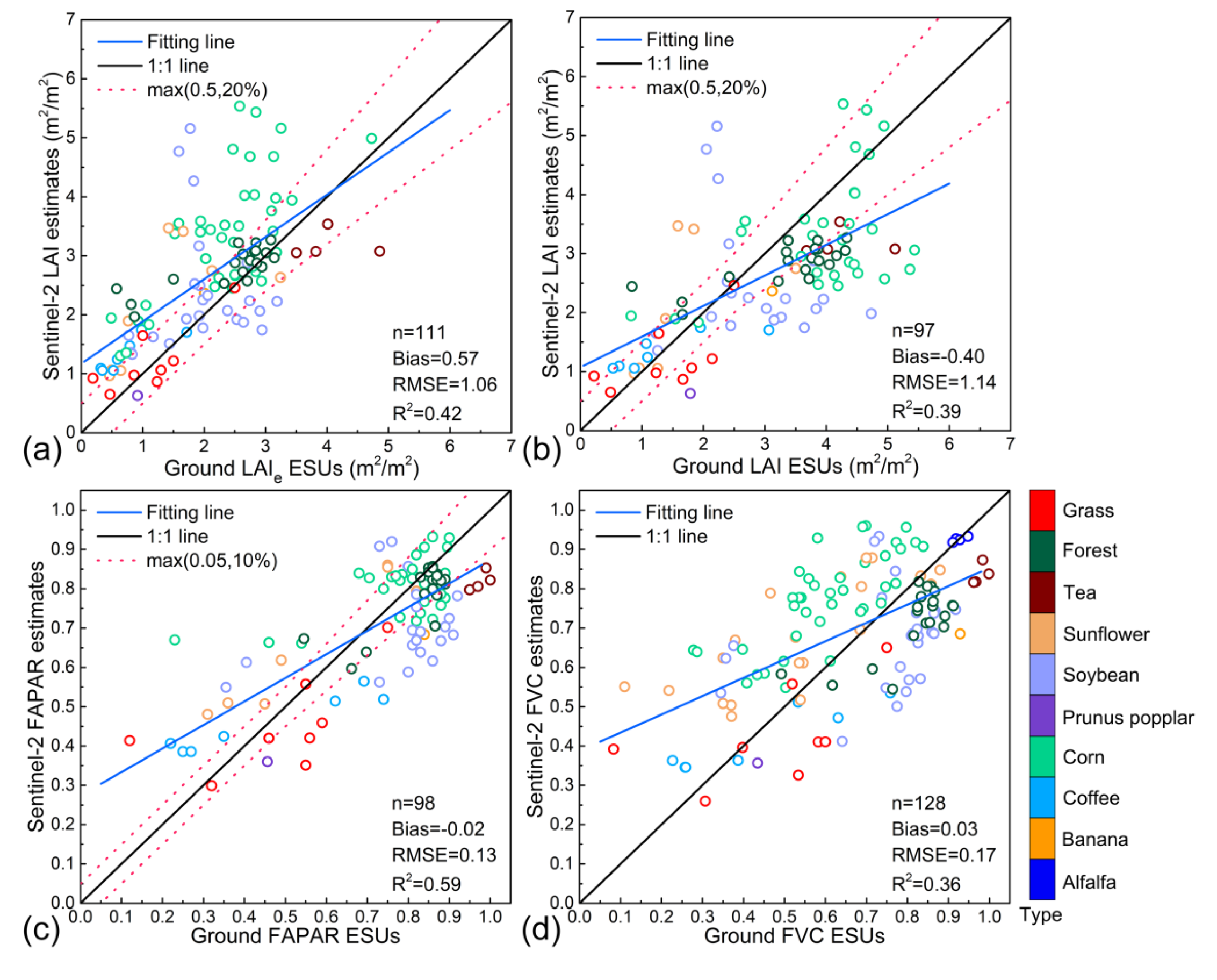Remotesensing 12 00912 g008