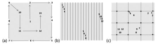 Remotesensing 12 00912 g0a1
