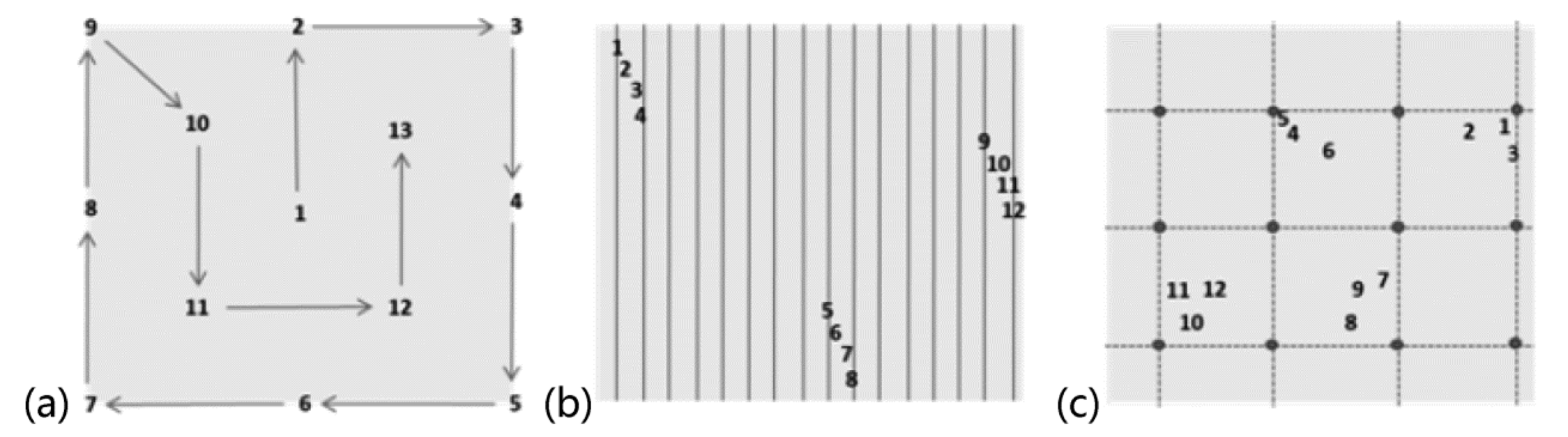 Remotesensing 12 00912 g0a1
