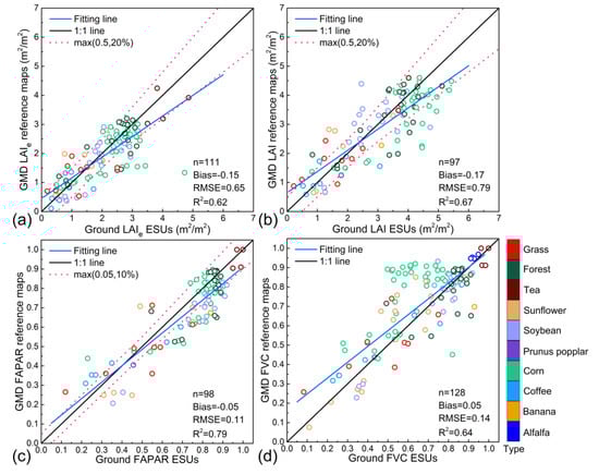 Remotesensing 12 00912 g0a2