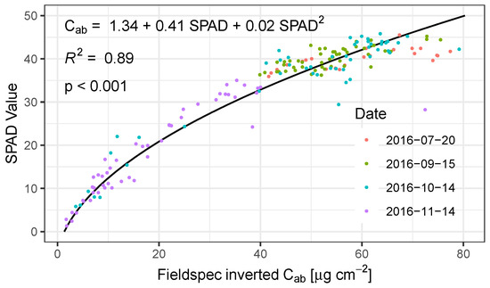 Remotesensing 12 00915 g0a1