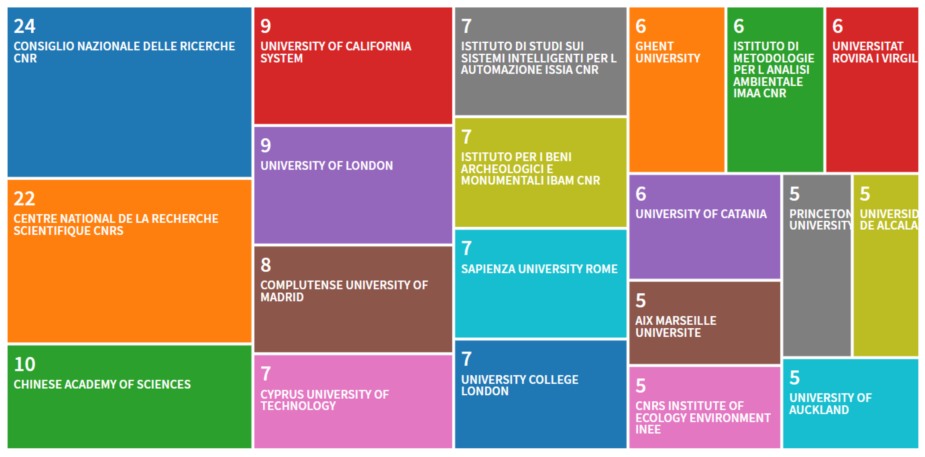 Remotesensing 12 00921 g004