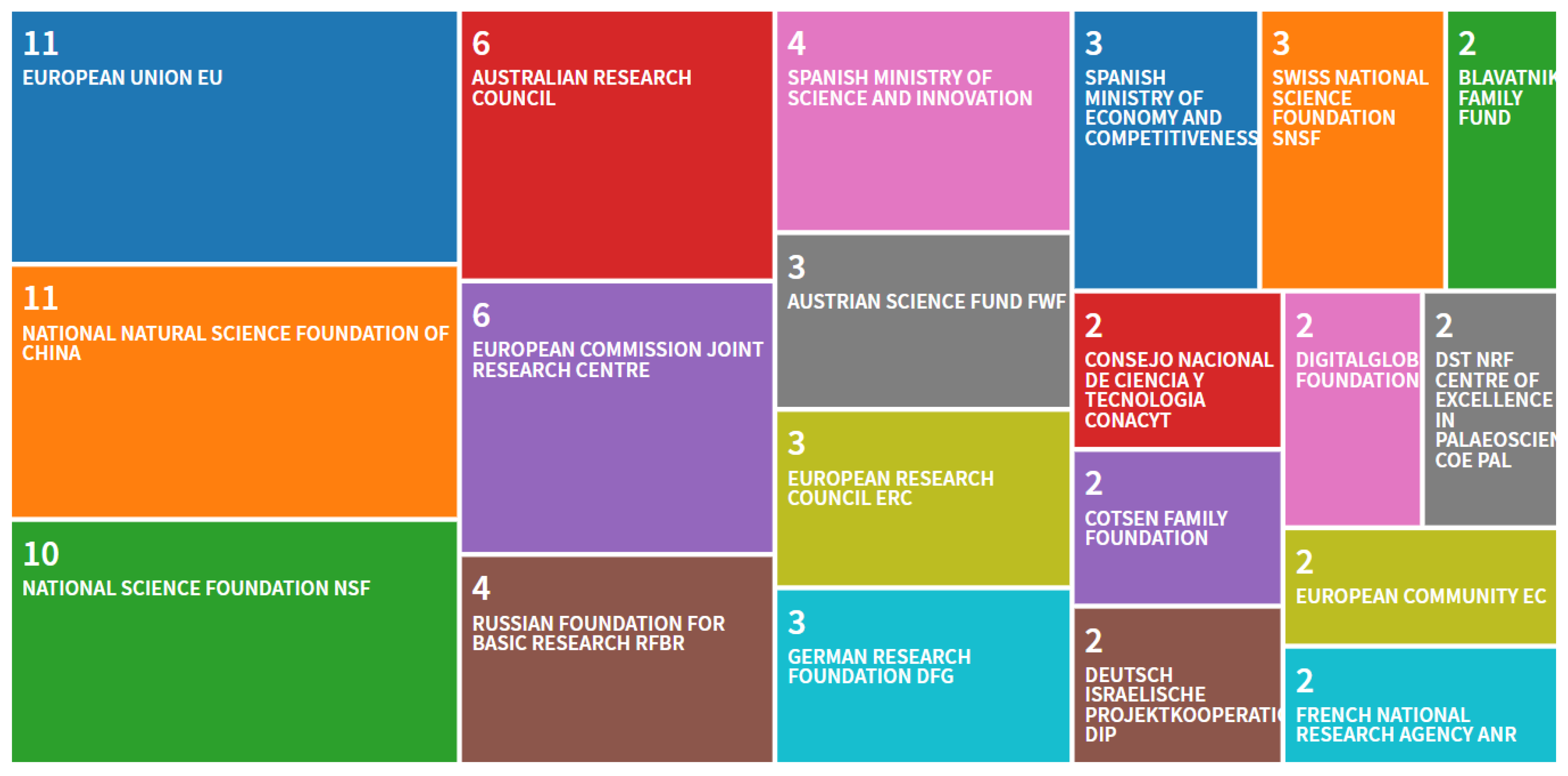 Remotesensing 12 00921 g005