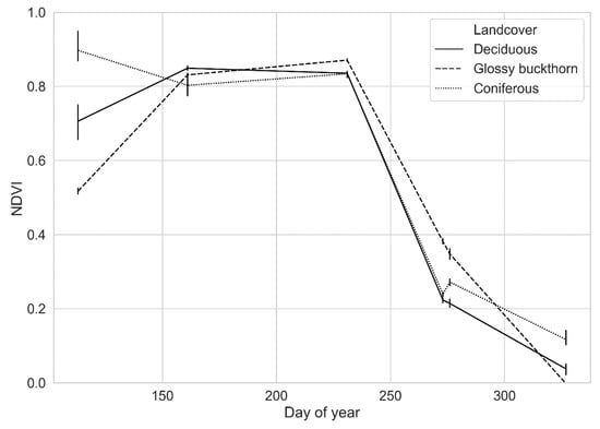 Remotesensing 12 00922 g0a1