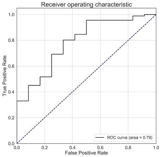 Remotesensing 12 00922 g0a2