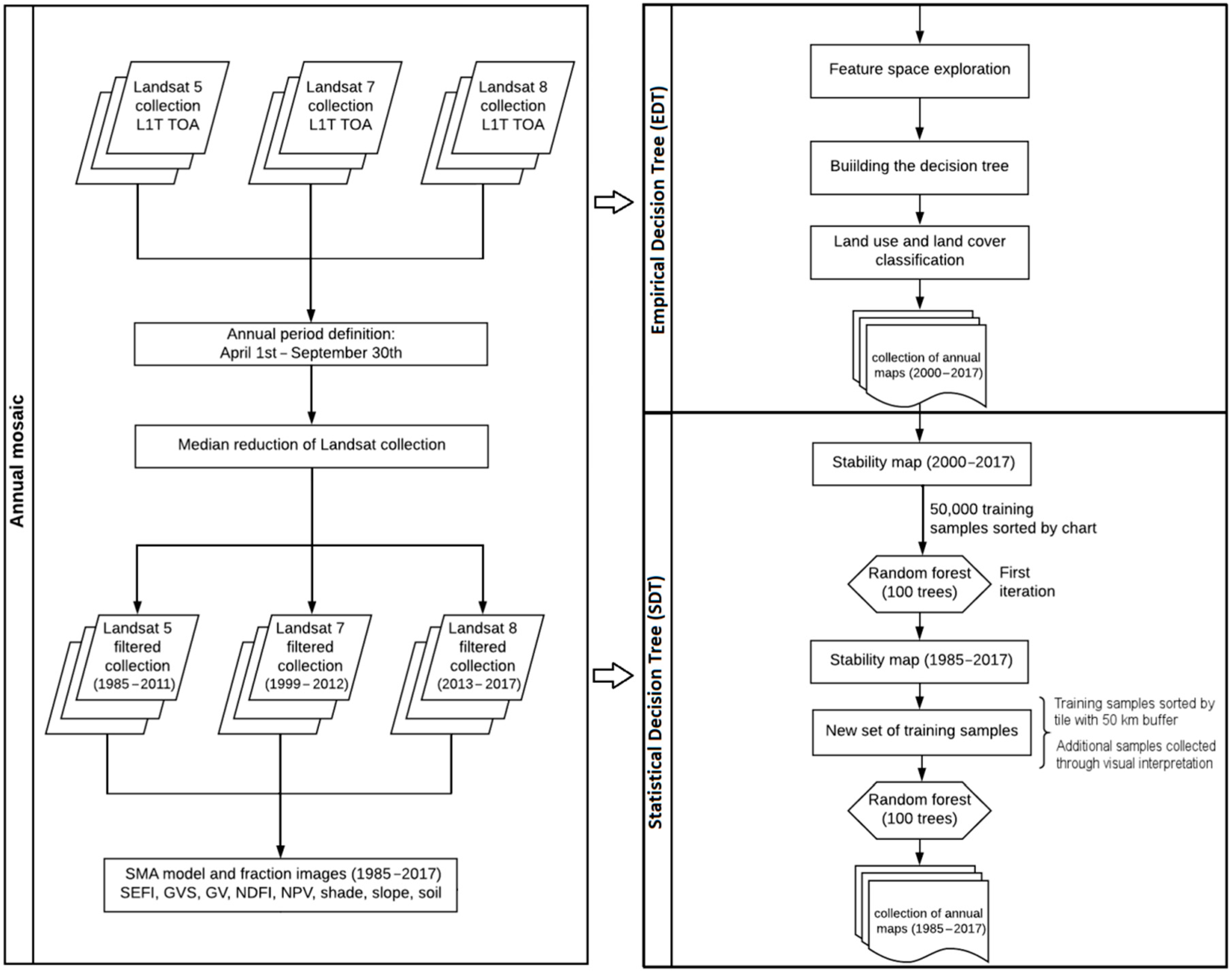 Remotesensing 12 00924 g002