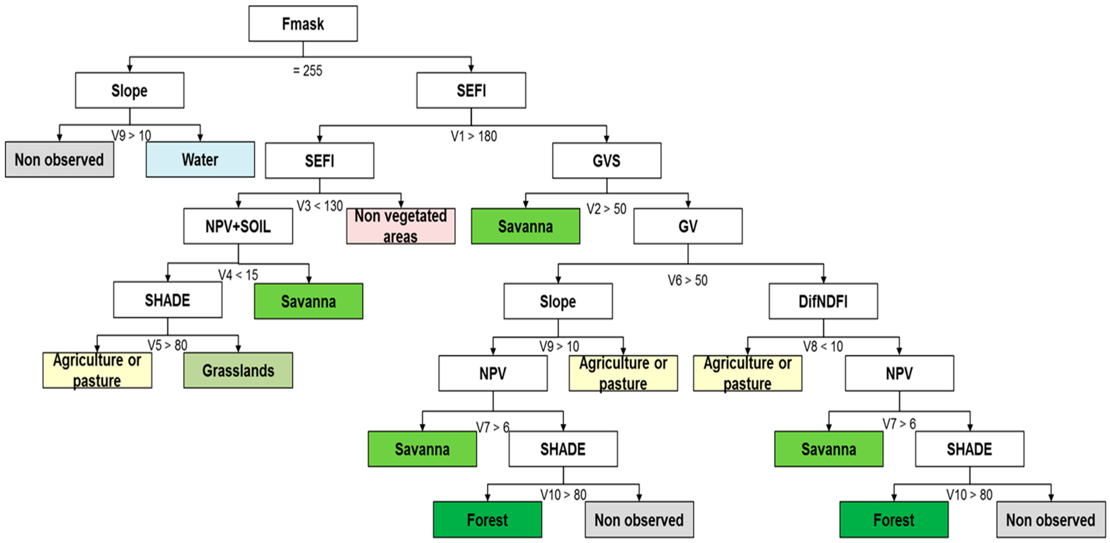 Remotesensing 12 00924 g003