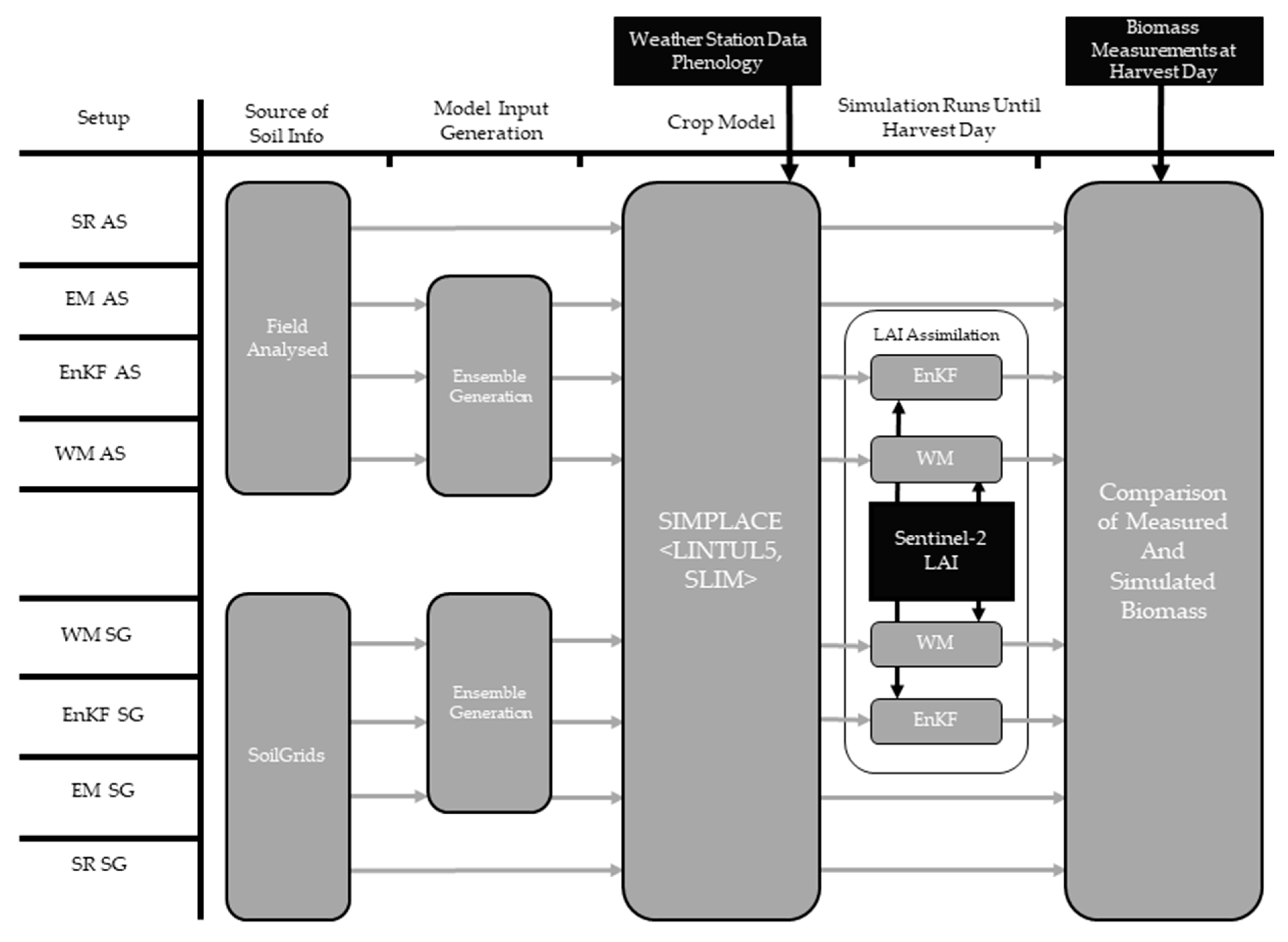 Remotesensing 12 00925 g002