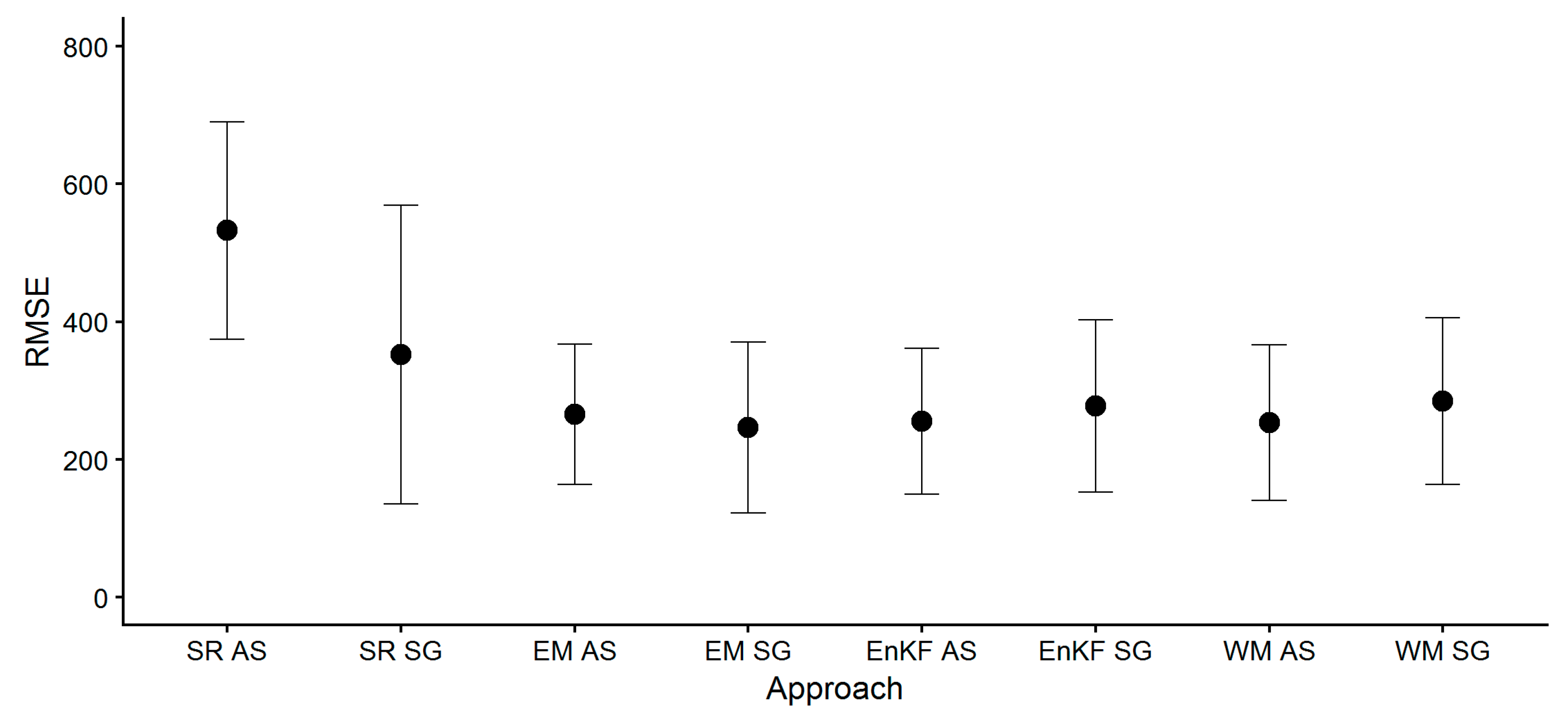 Remotesensing 12 00925 g003
