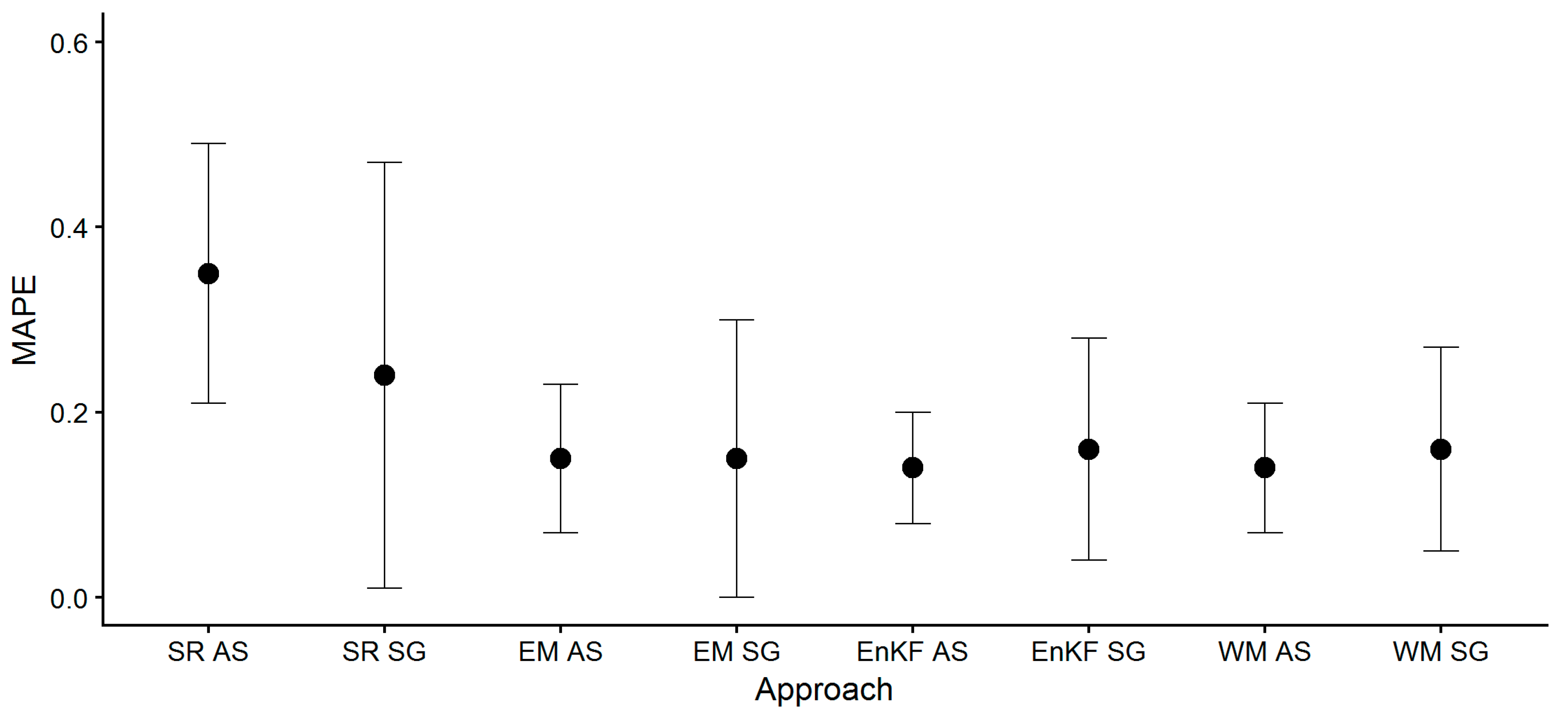 Remotesensing 12 00925 g004