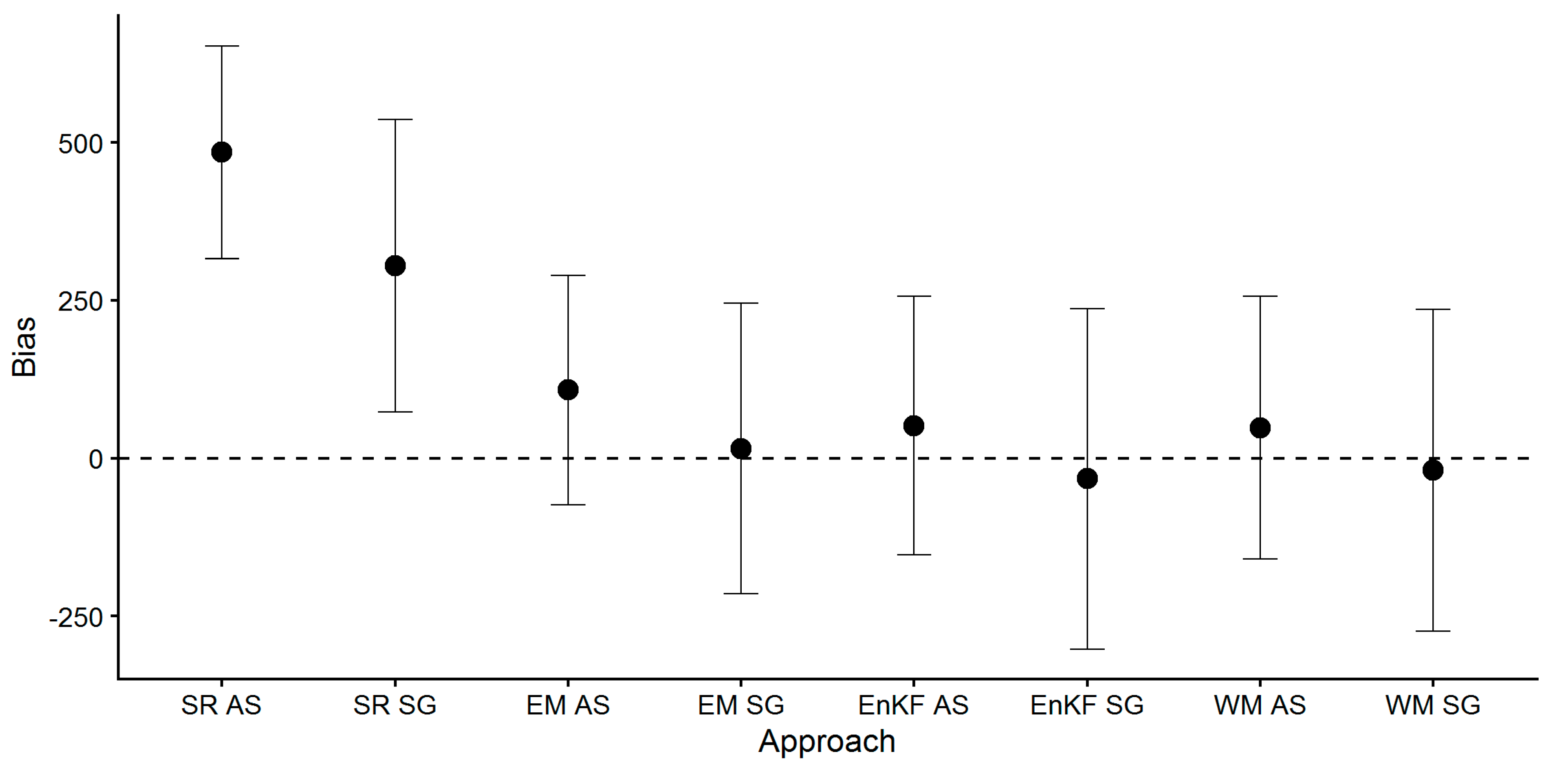Remotesensing 12 00925 g005