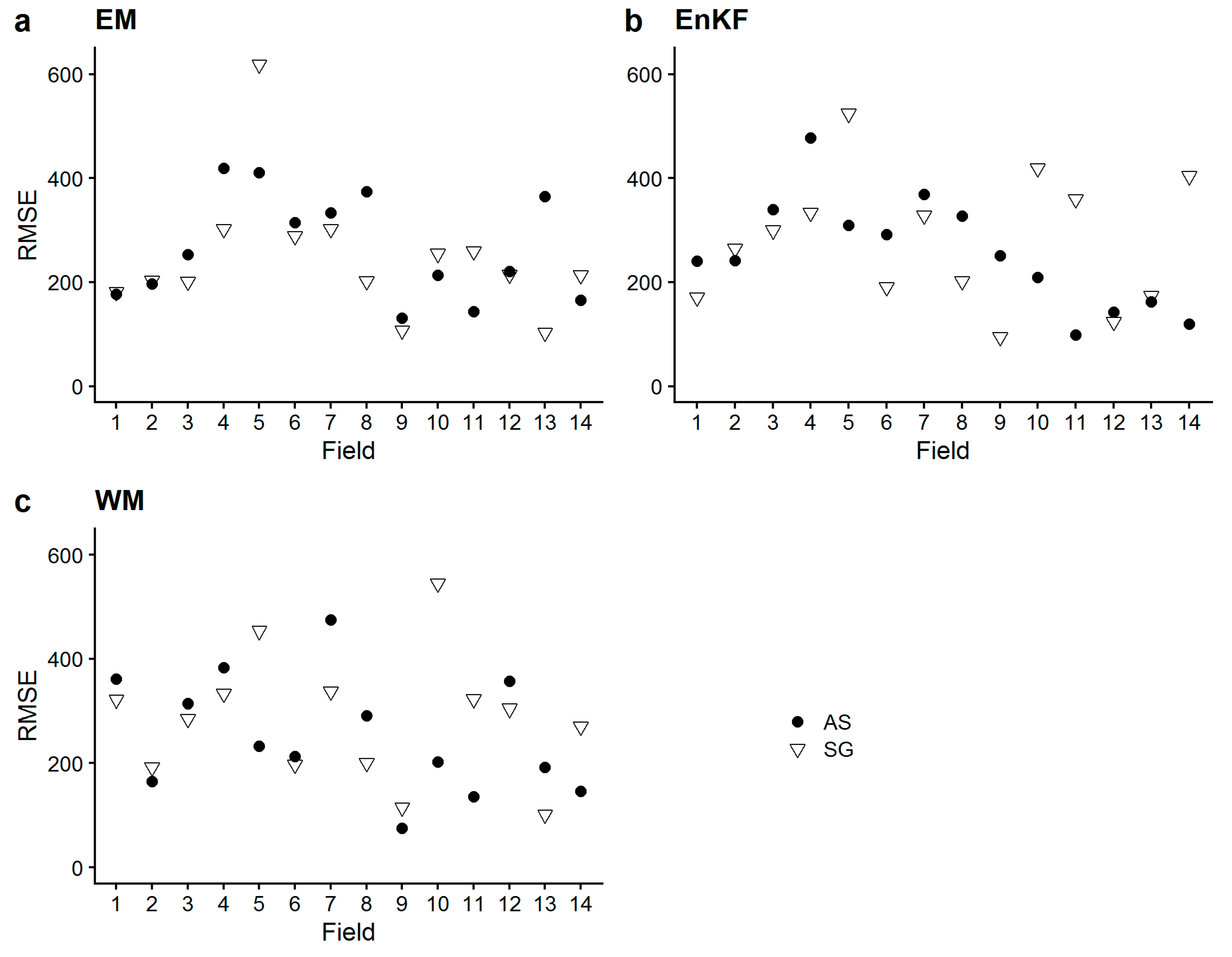 Remotesensing 12 00925 g006