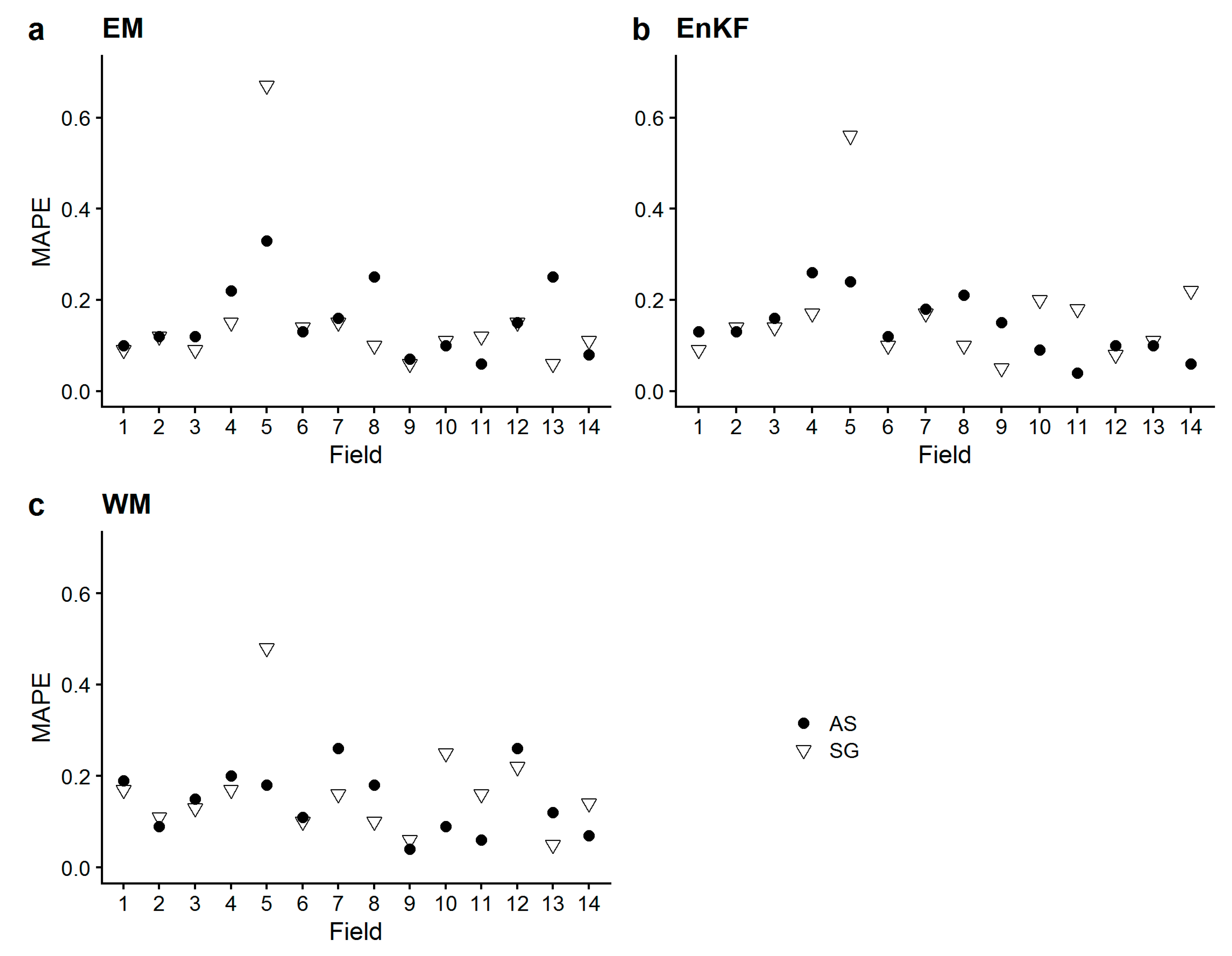 Remotesensing 12 00925 g007