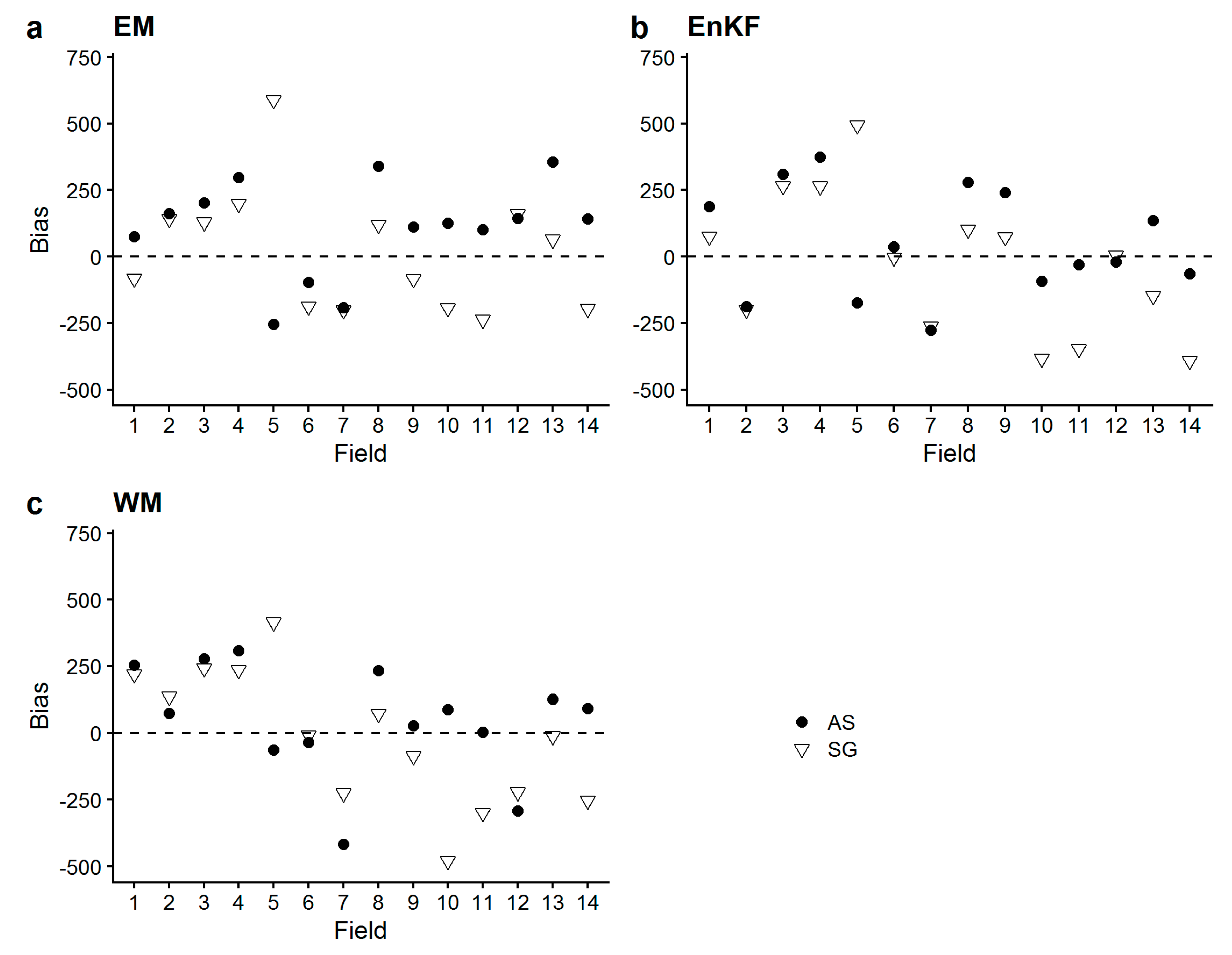 Remotesensing 12 00925 g008