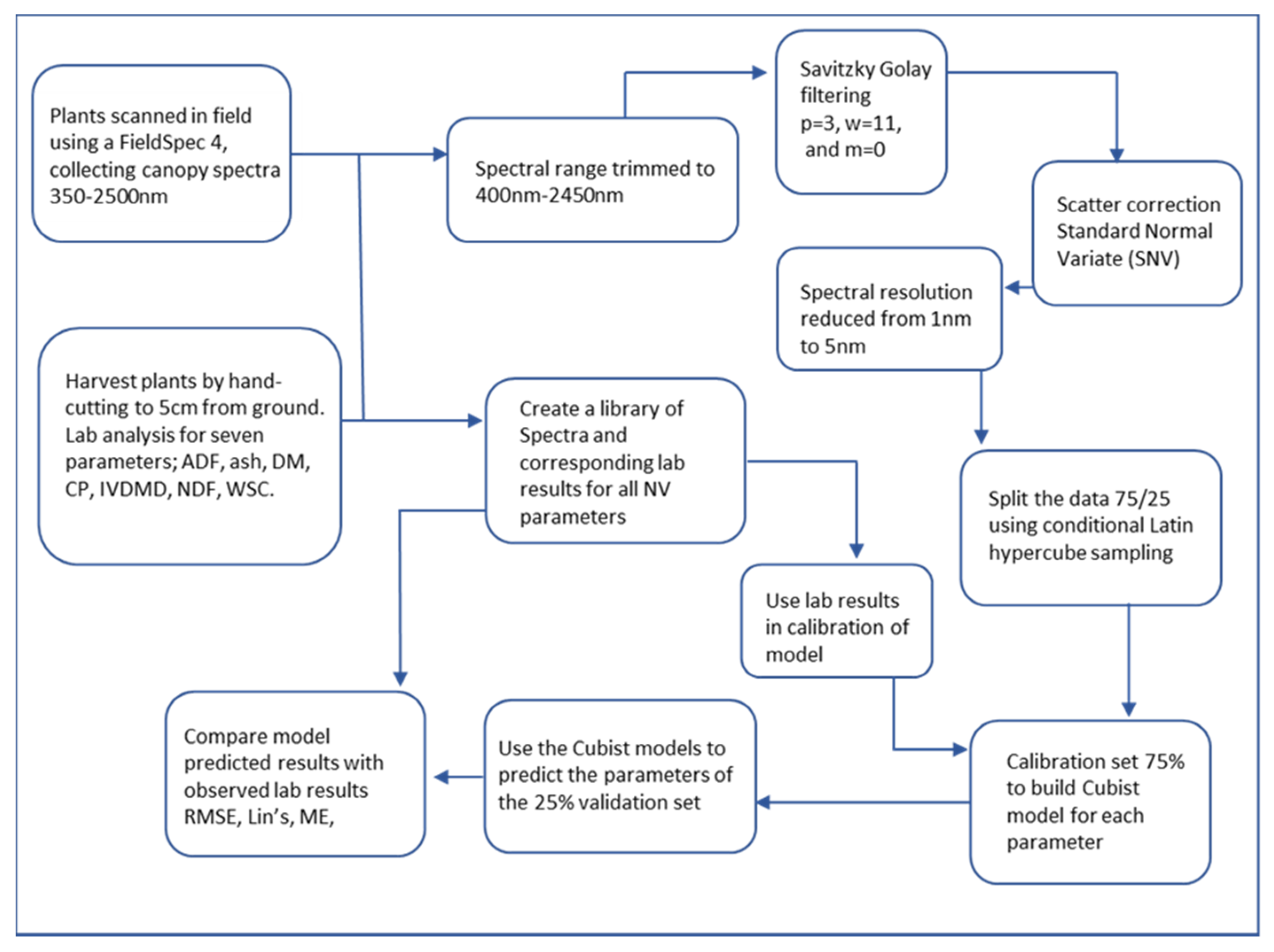 Remotesensing 12 00928 g002