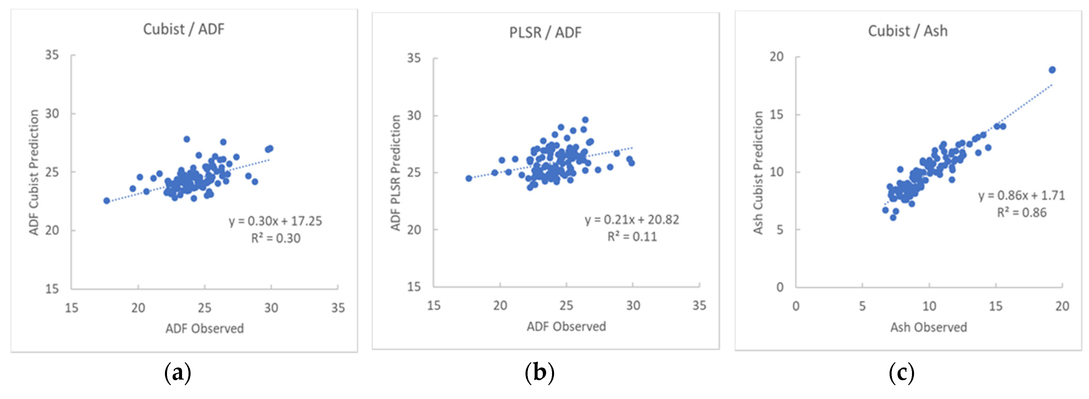 Remotesensing 12 00928 g003a