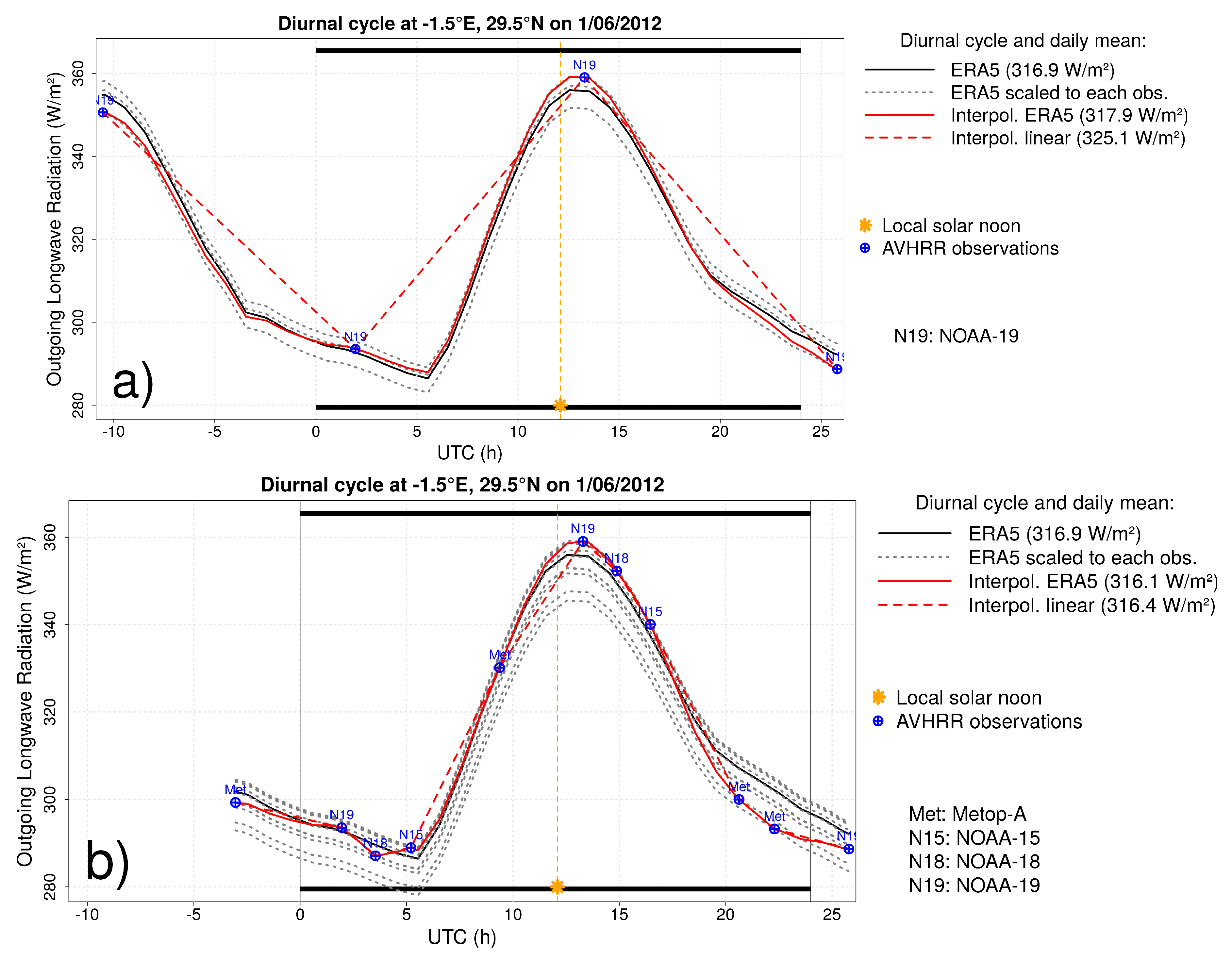 Remotesensing 12 00929 g005