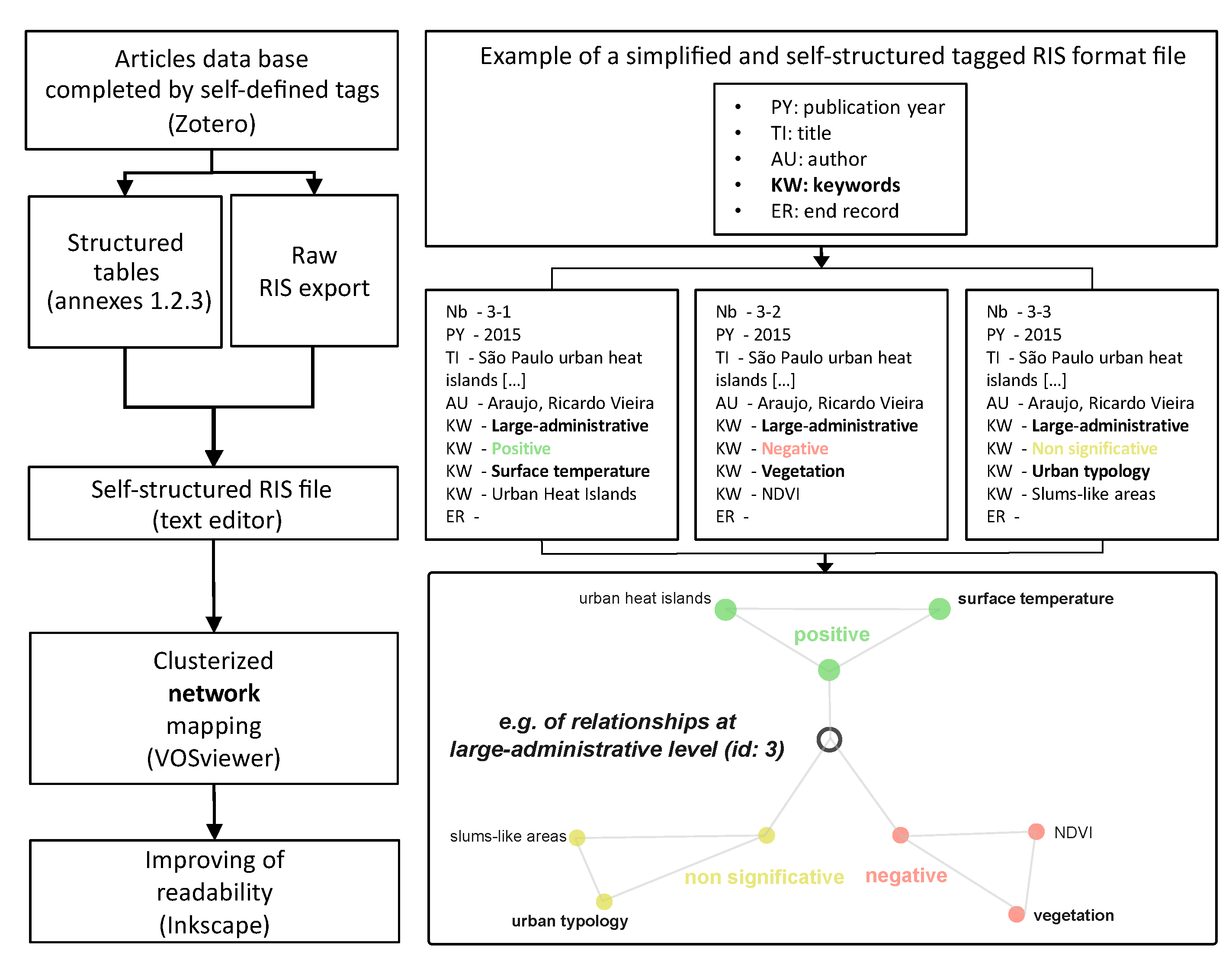 Remotesensing 12 00932 g002