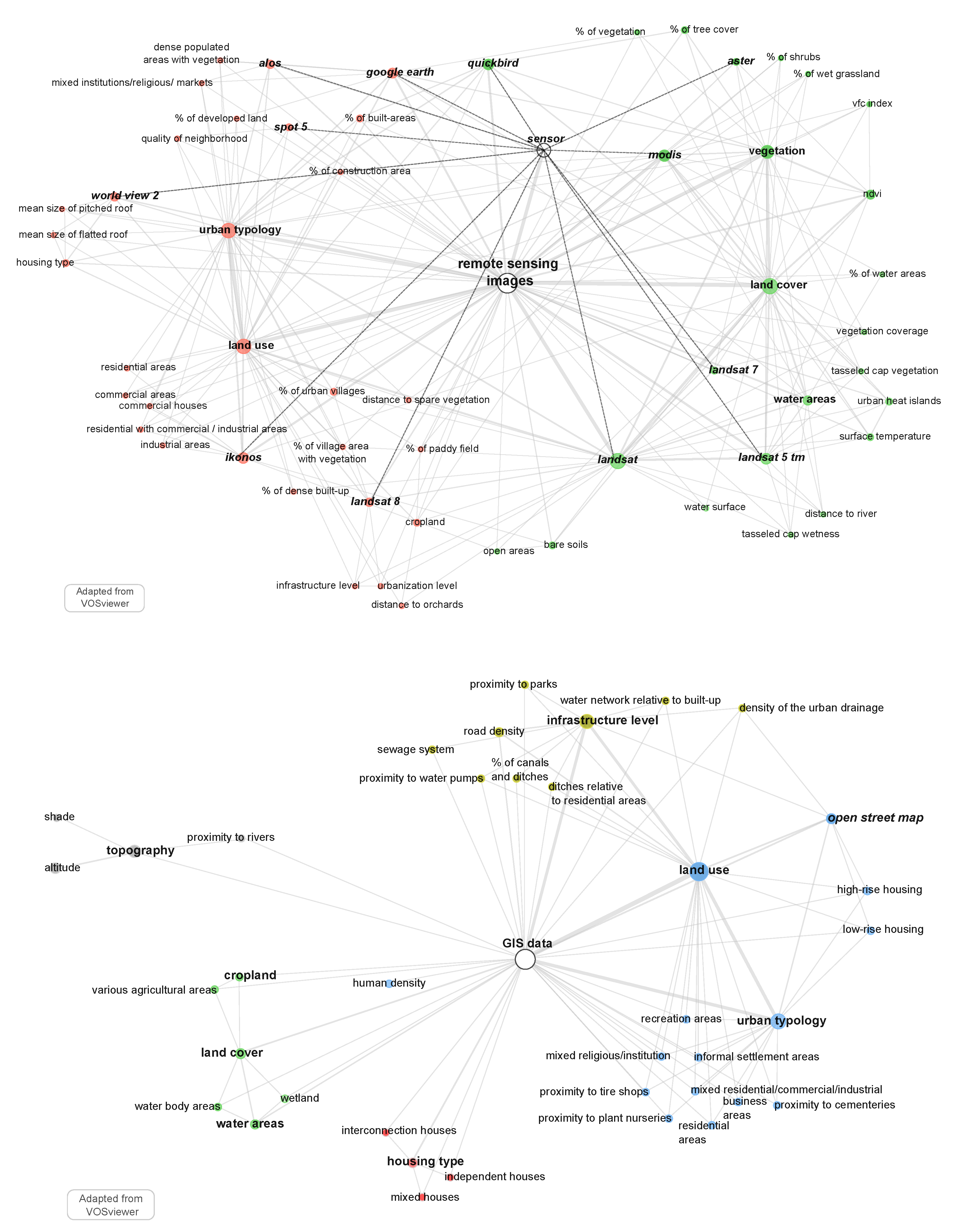 Remotesensing 12 00932 g005