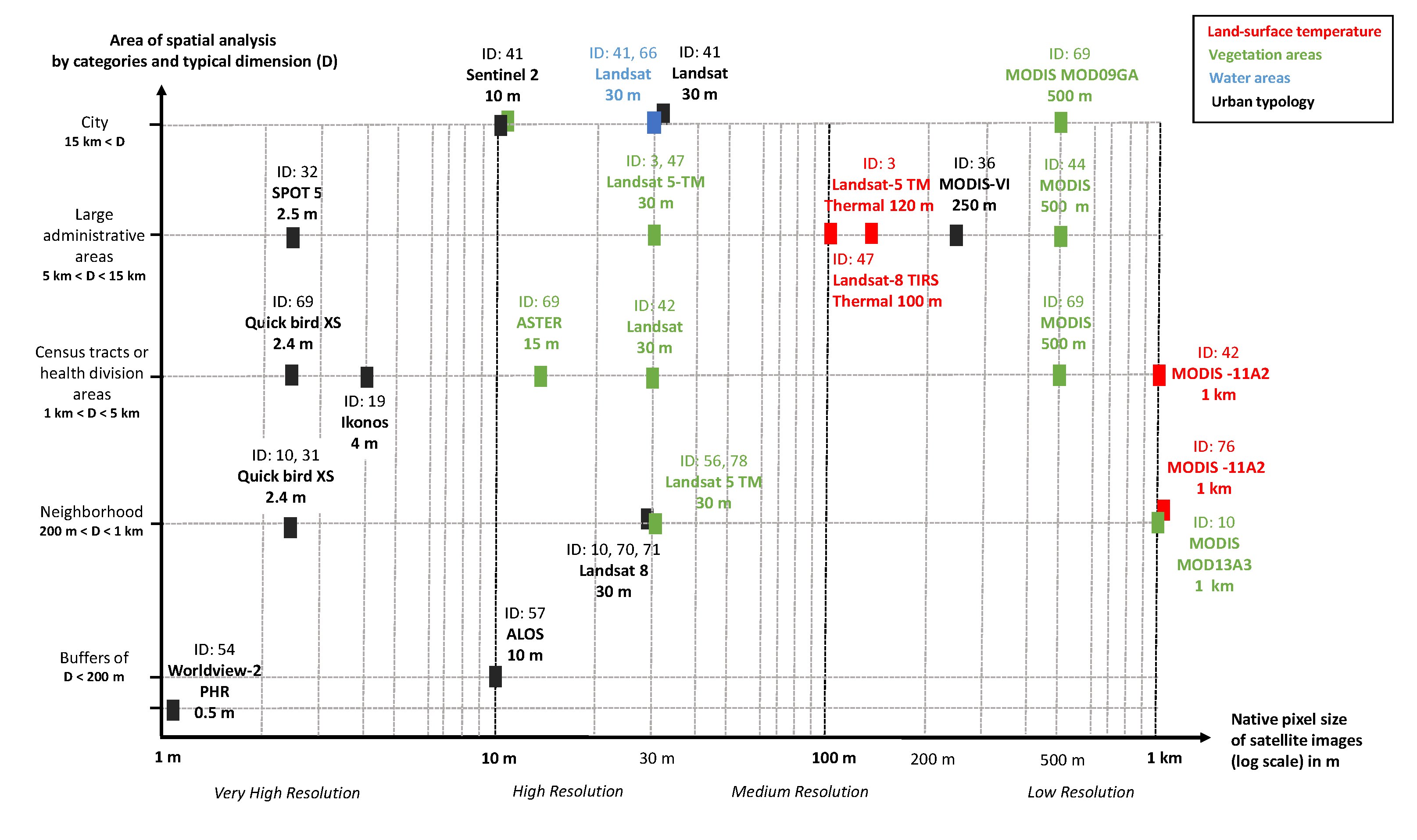 Remotesensing 12 00932 g011