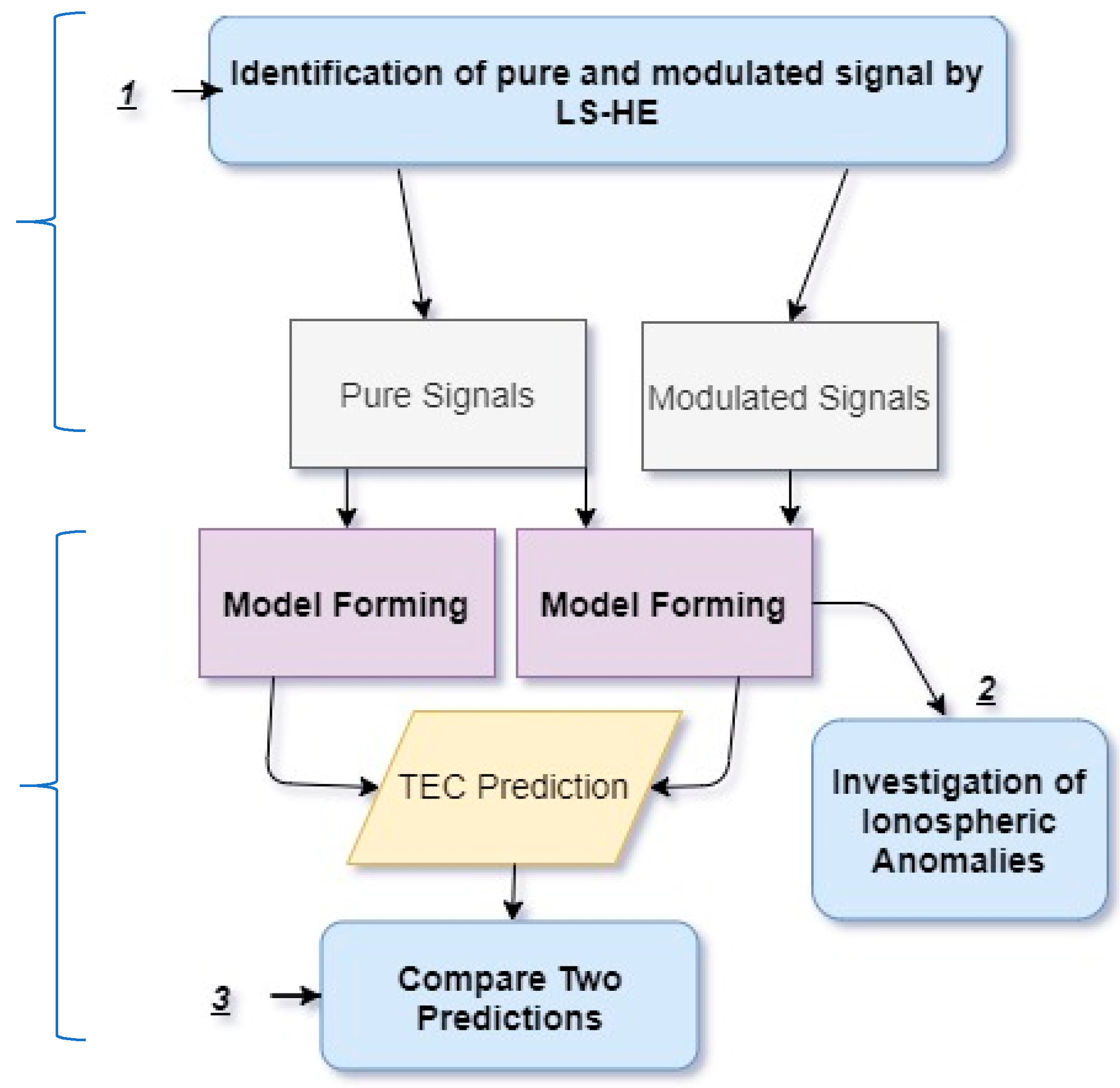 Remotesensing 12 00936 g001