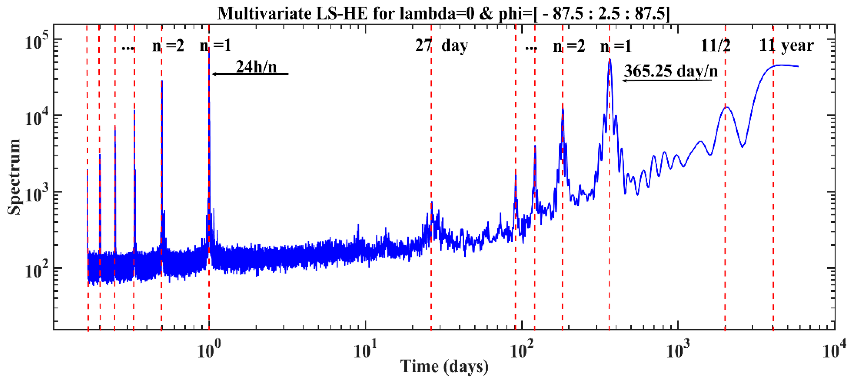 Remotesensing 12 00936 g003