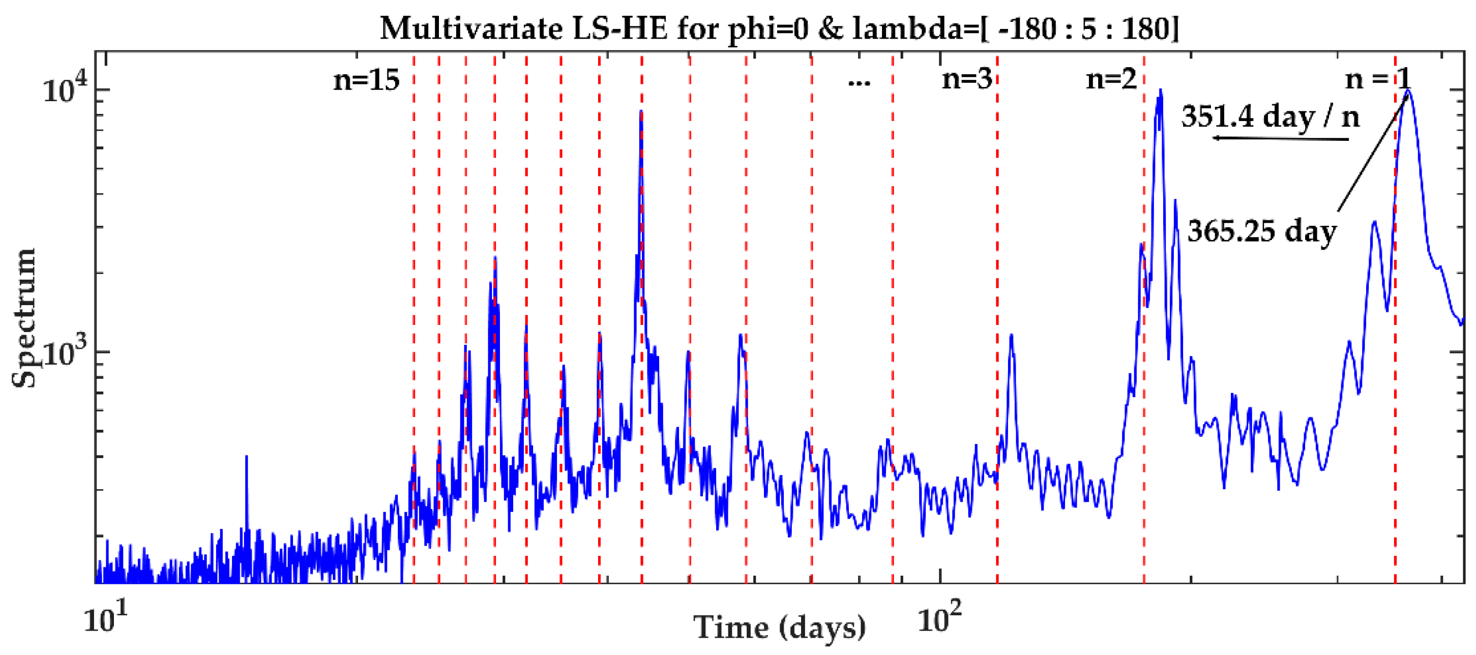 Remotesensing 12 00936 g004